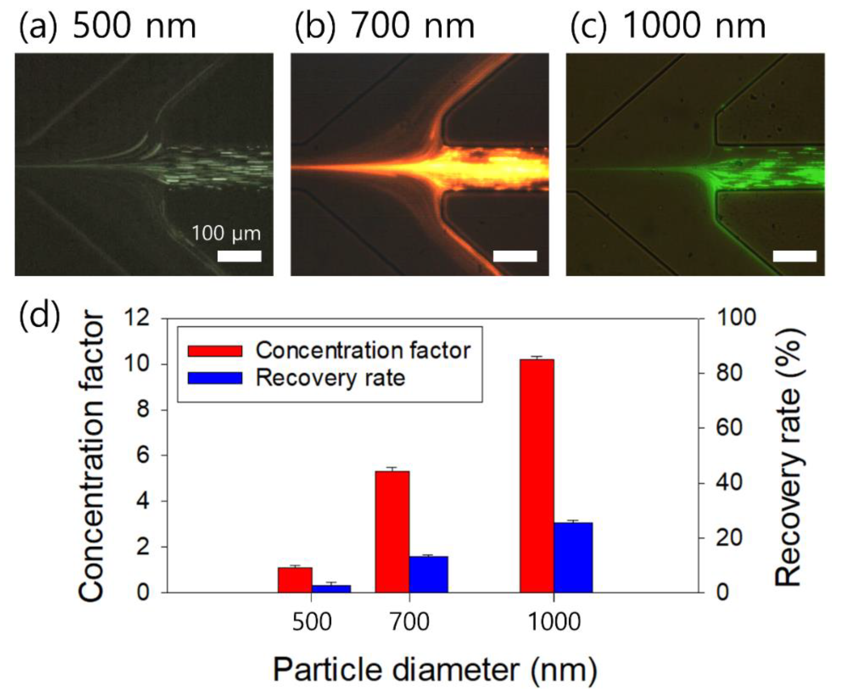 Micromachines 13 01093 g004