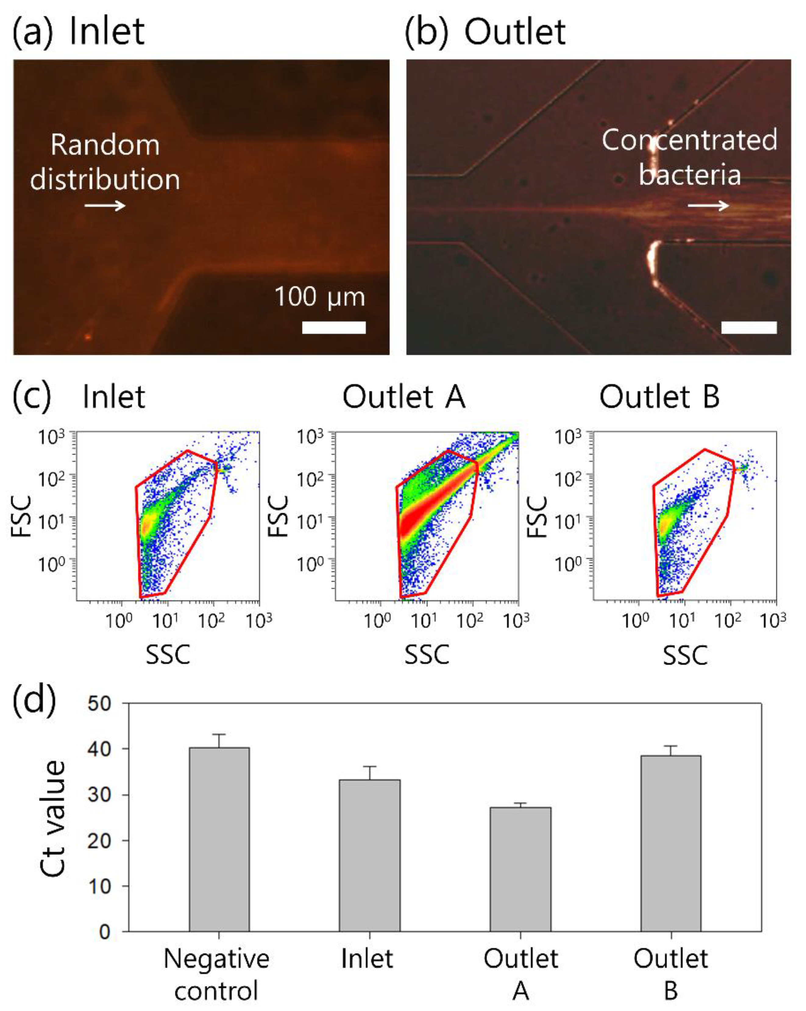 Micromachines 13 01093 g005