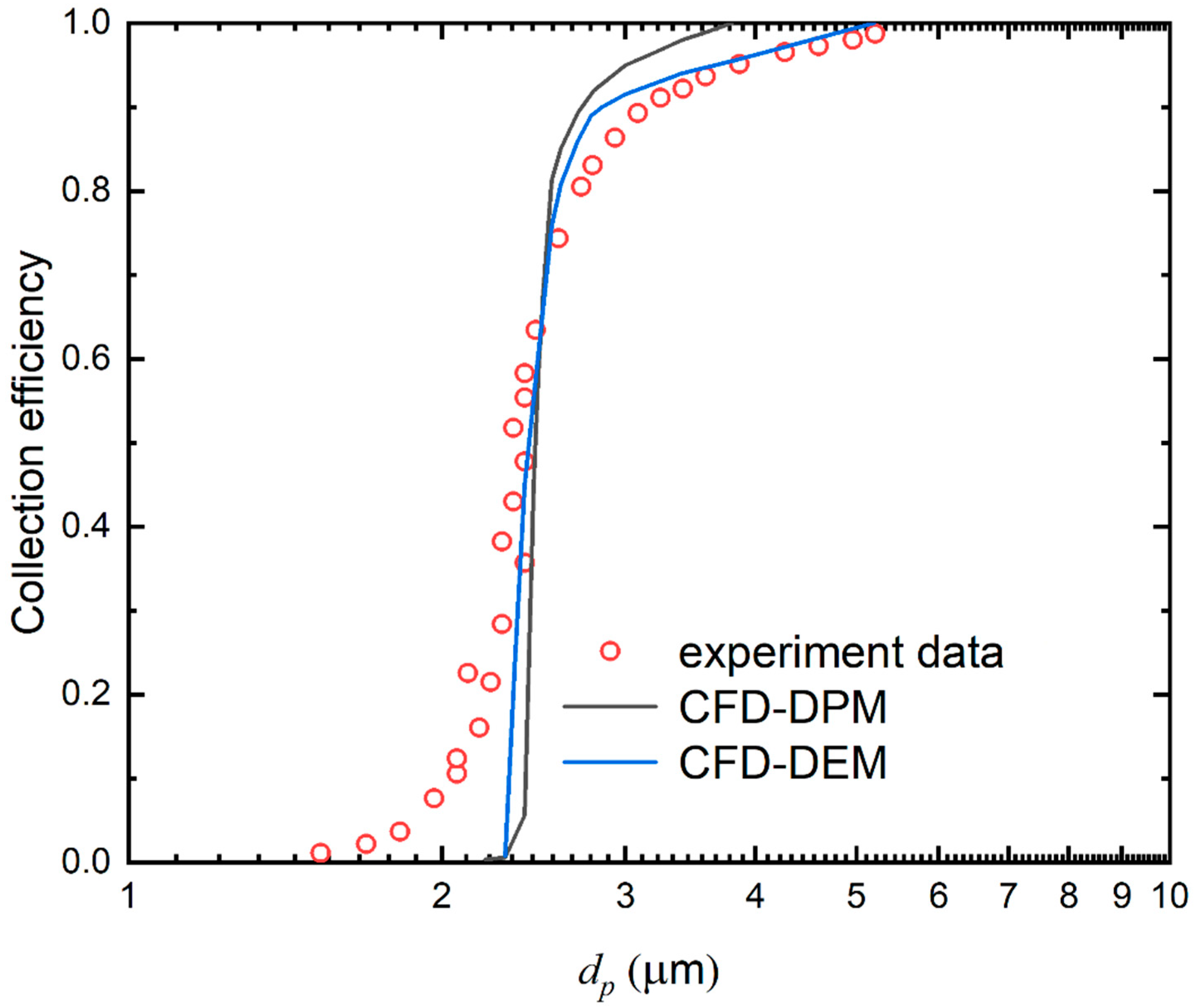 Micromachines 13 01110 g002