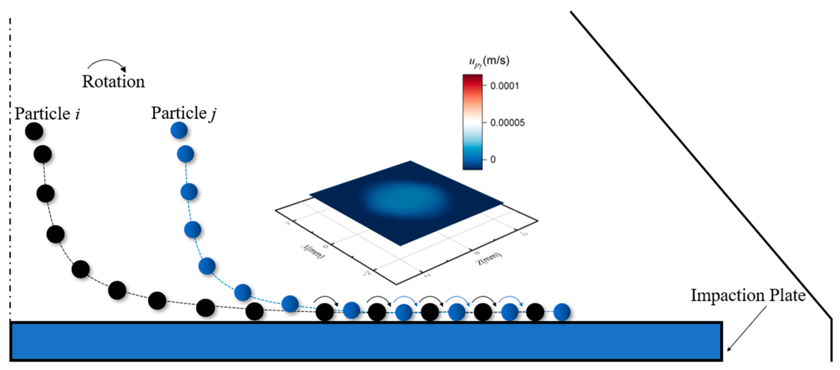 Micromachines 13 01110 g006
