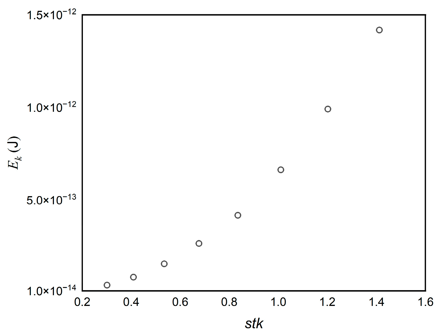 Micromachines 13 01110 g010
