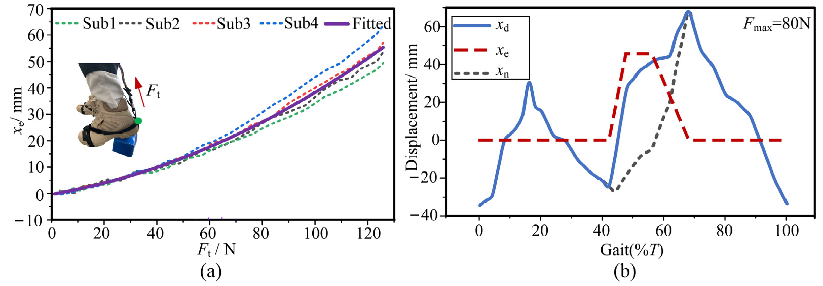 Micromachines 13 01114 g006