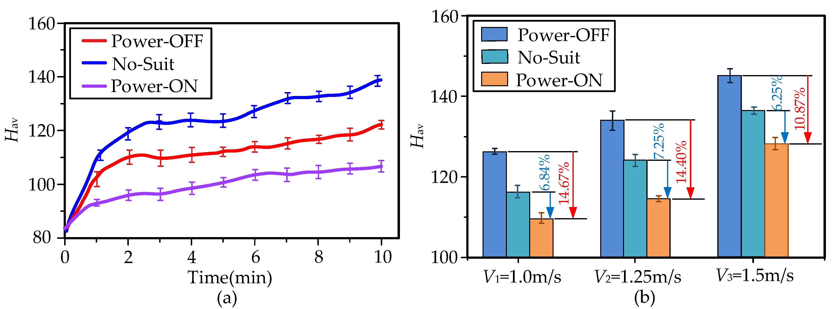 Micromachines 13 01114 g010