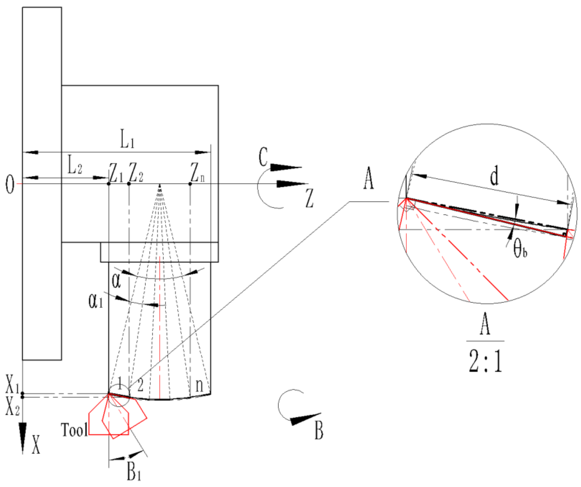 Micromachines 13 01115 g006