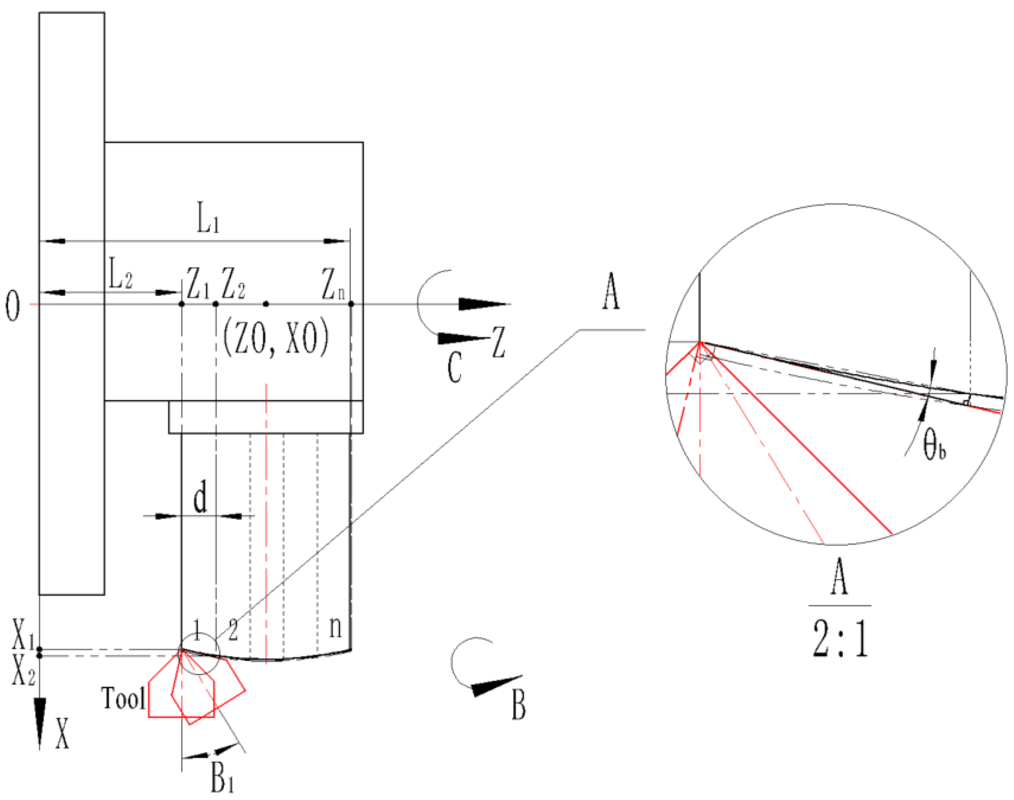Micromachines 13 01115 g007