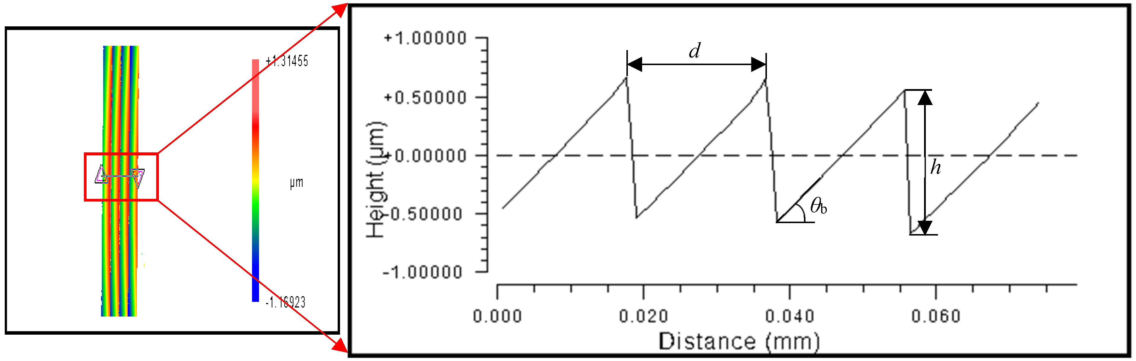 Micromachines 13 01115 g011