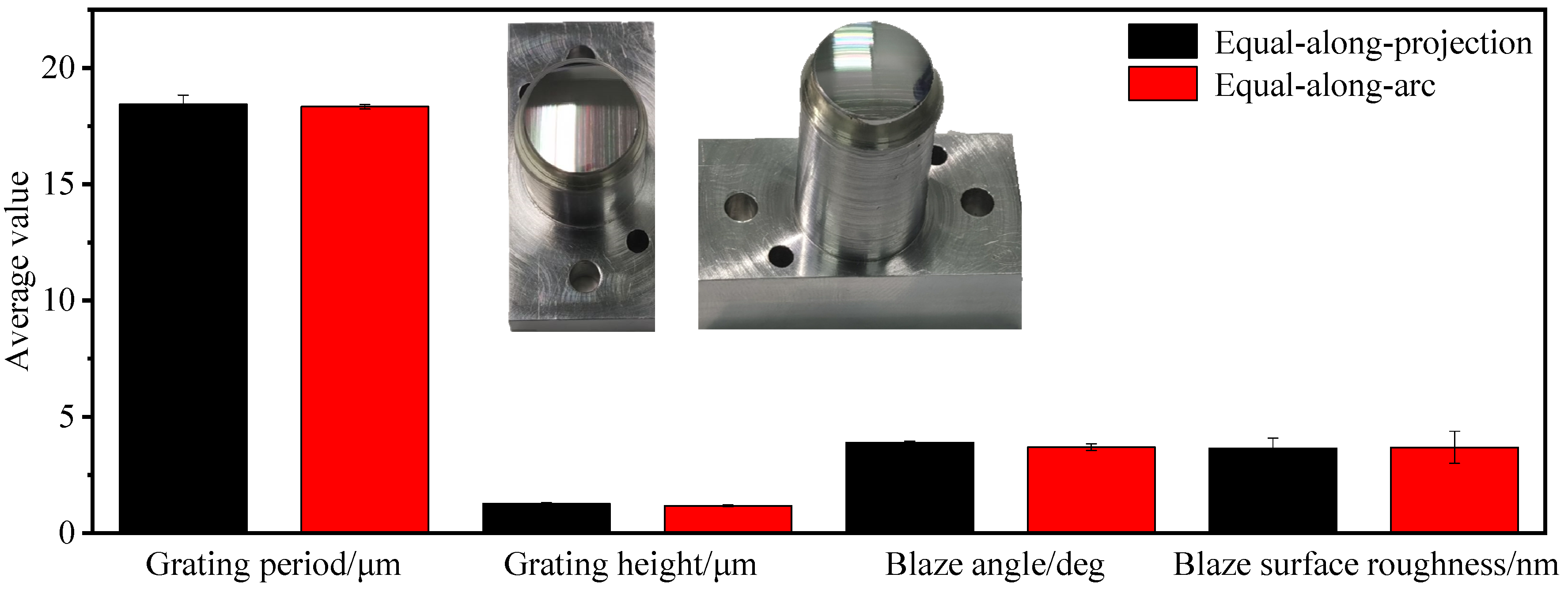 Micromachines 13 01115 g012