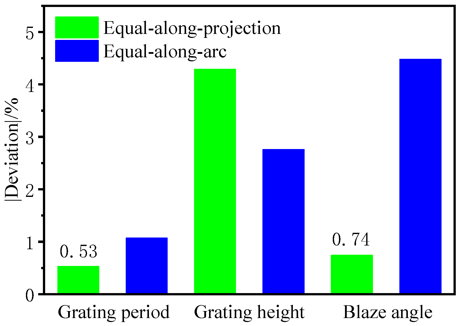 Micromachines 13 01115 g013
