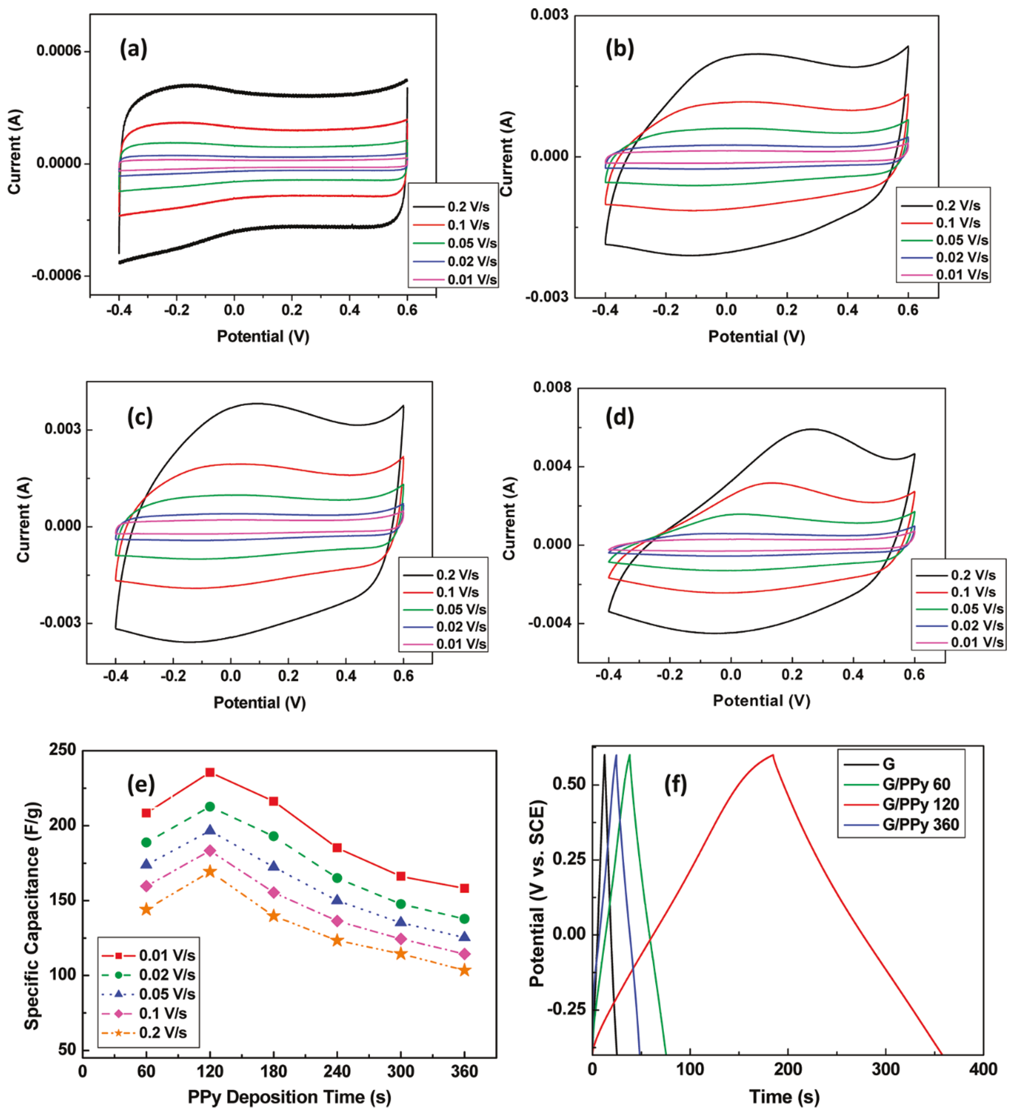 Micromachines 13 01123 g011