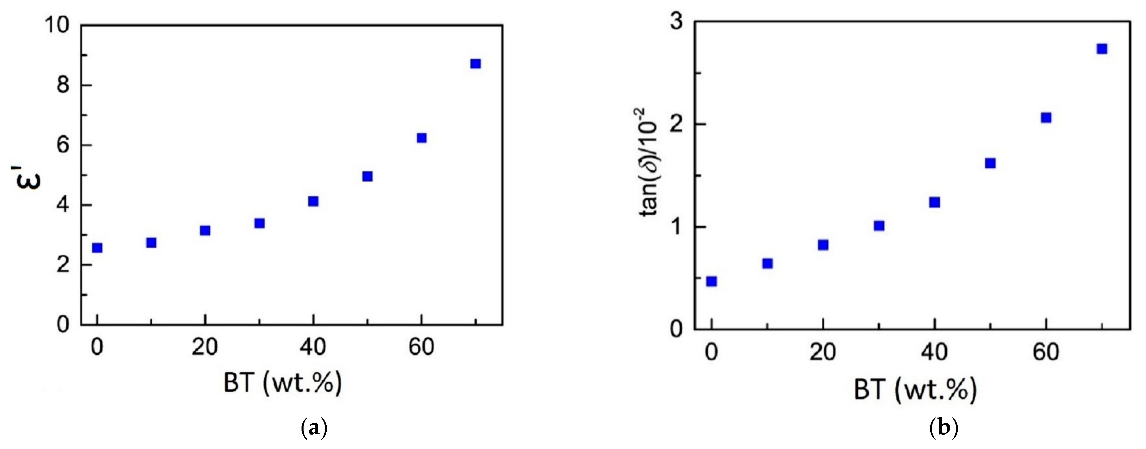 Micromachines 13 01129 g003
