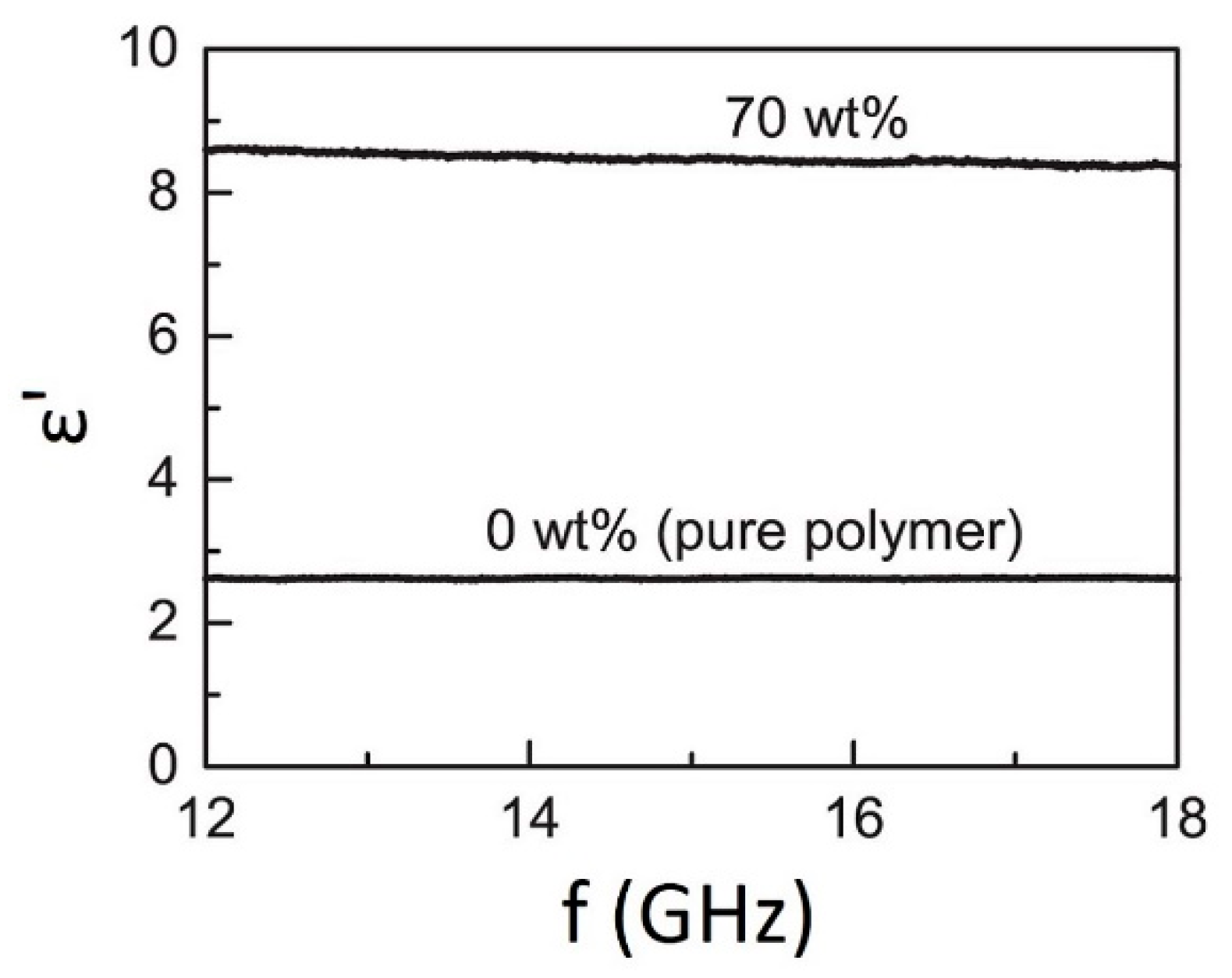 Micromachines 13 01129 g004