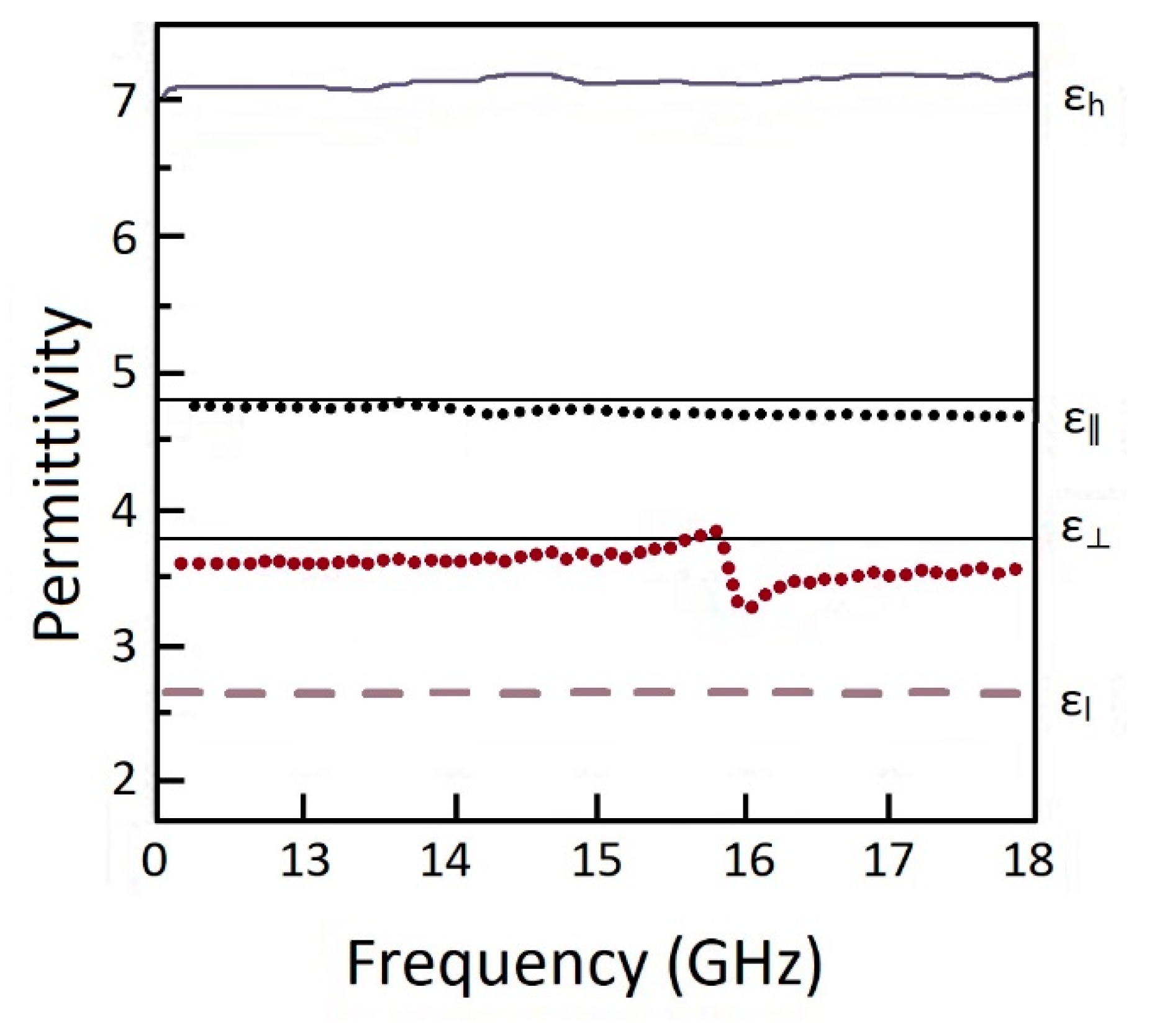 Micromachines 13 01129 g006