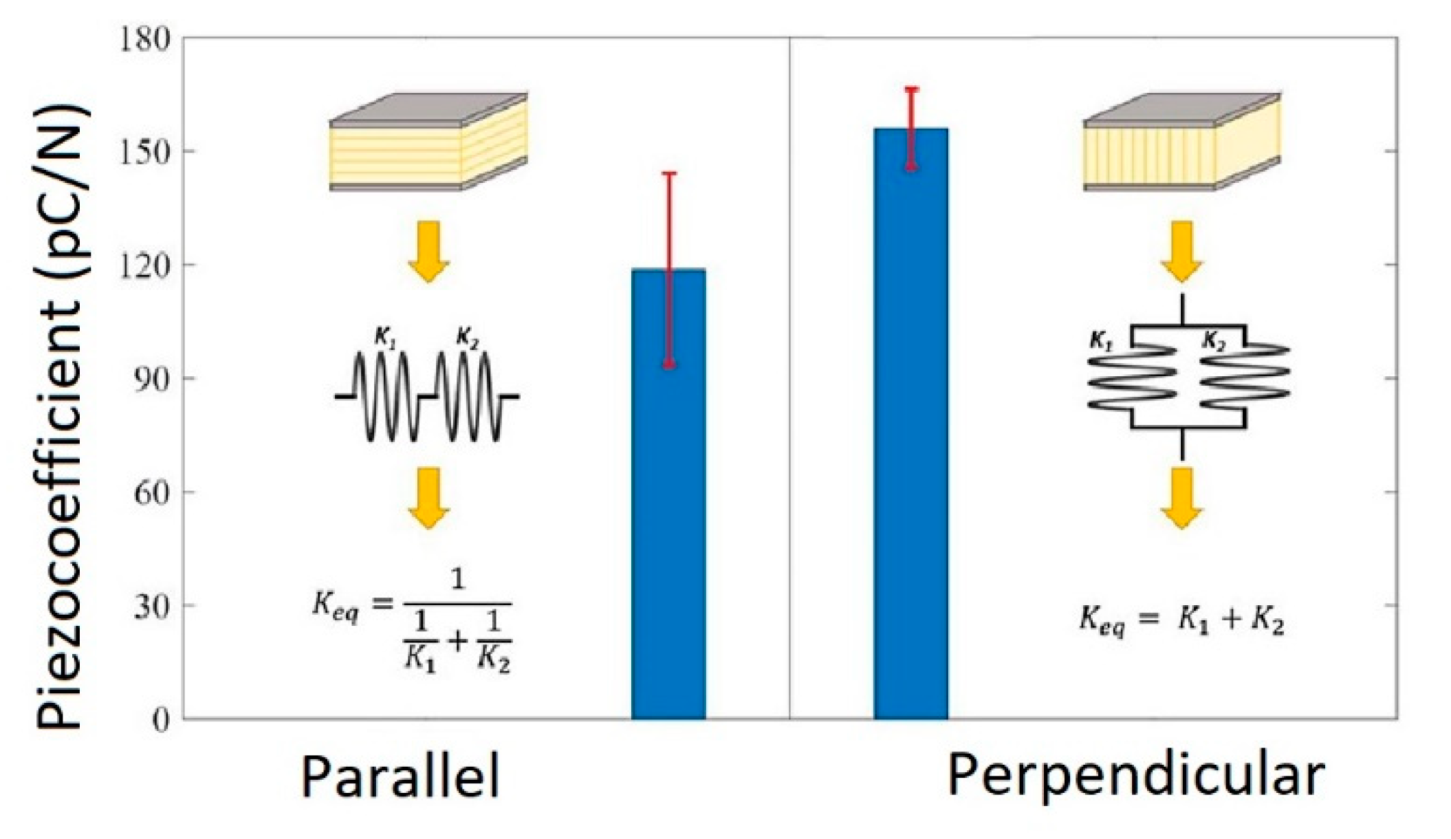 Micromachines 13 01129 g022