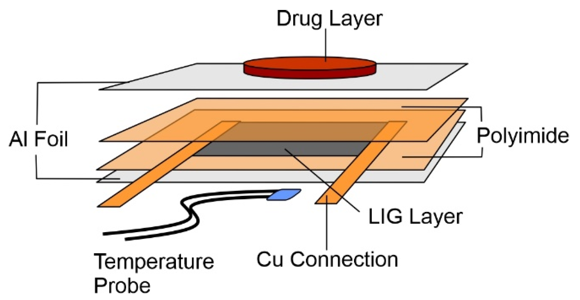 Micromachines 13 01132 g002