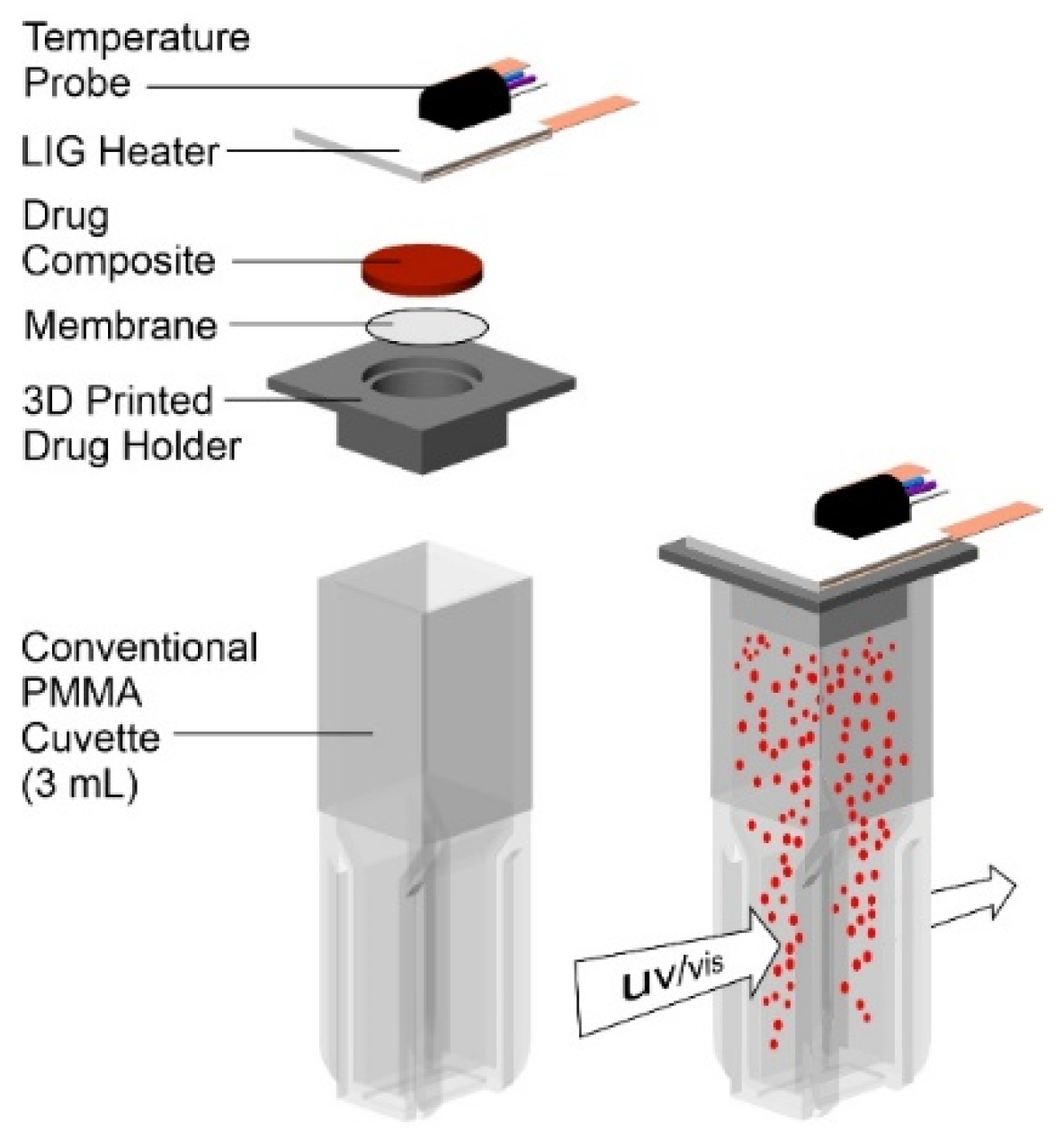 Micromachines 13 01132 g004