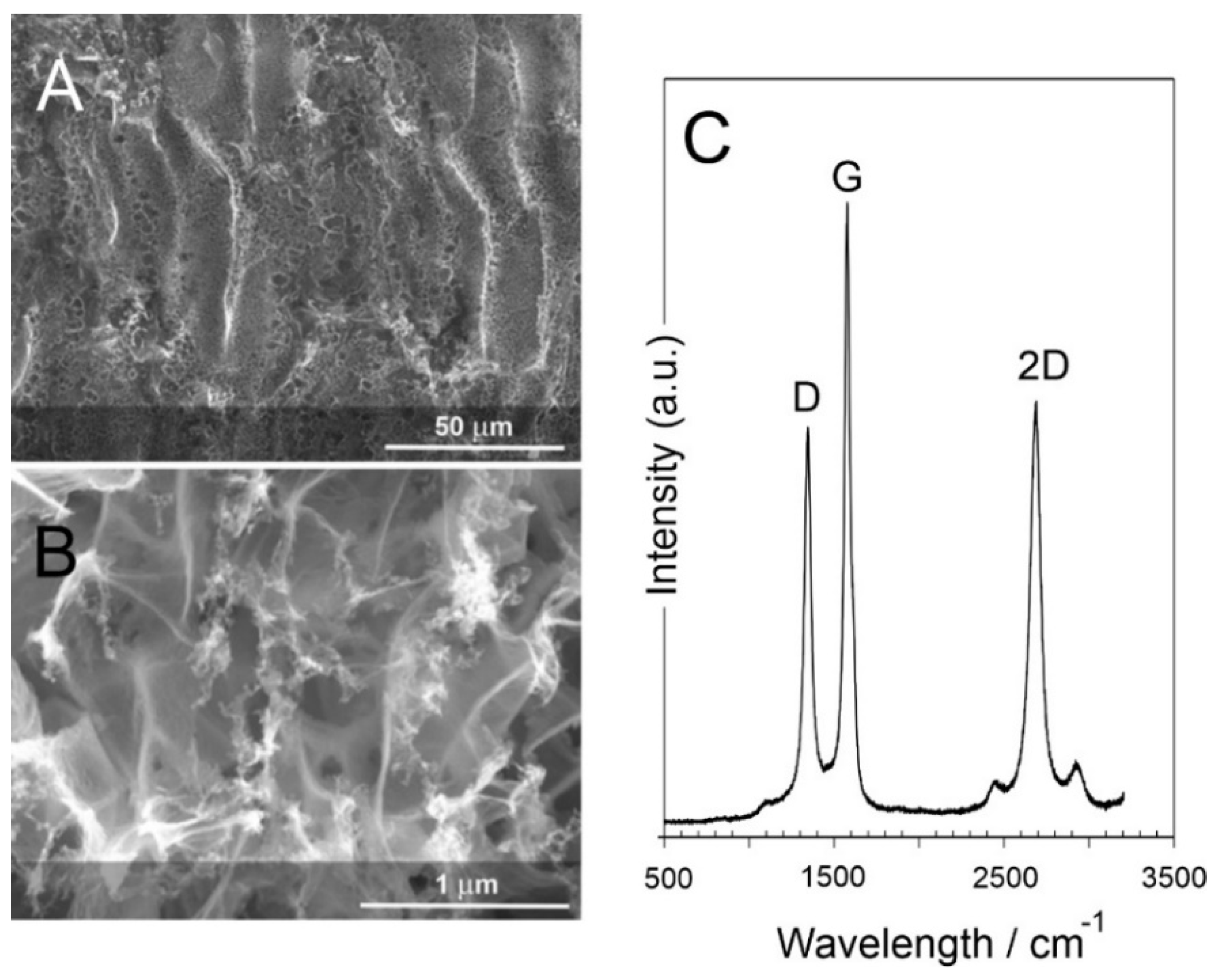 Micromachines 13 01132 g005