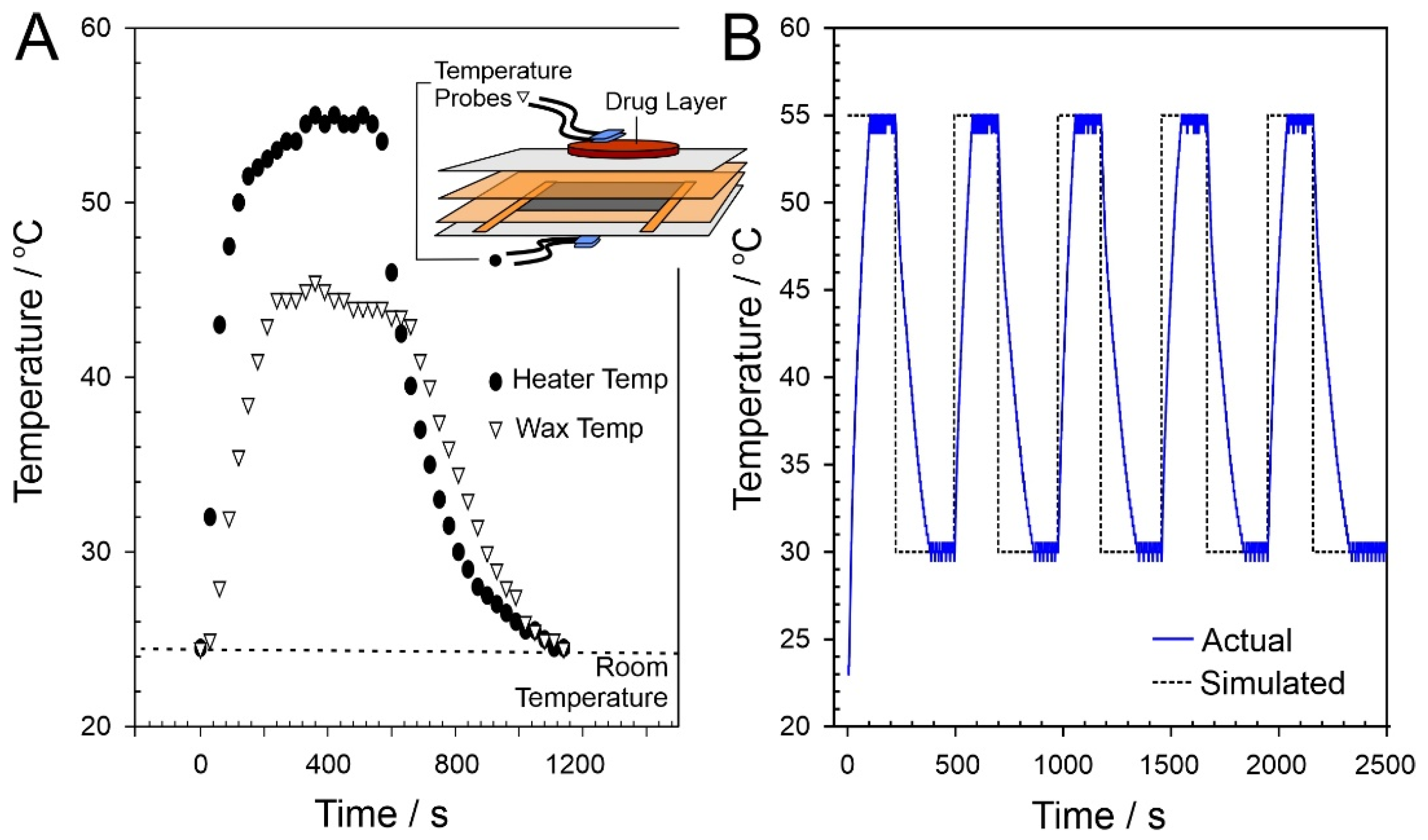 Micromachines 13 01132 g006