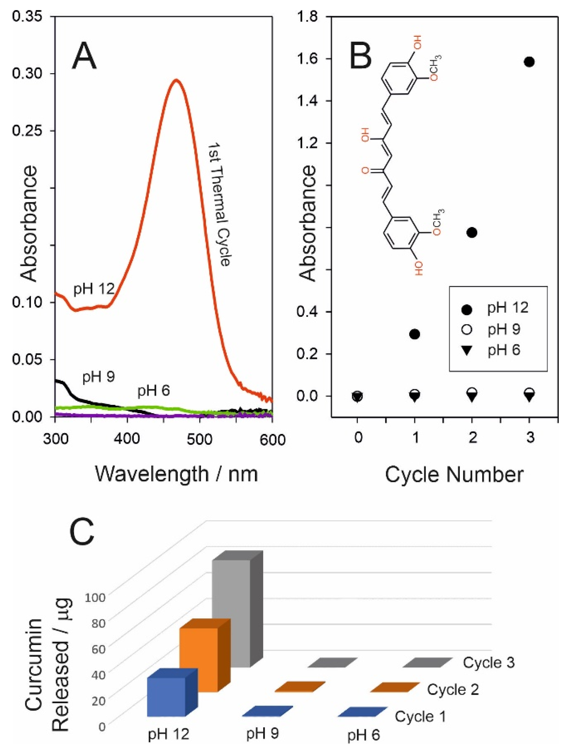 Micromachines 13 01132 g010