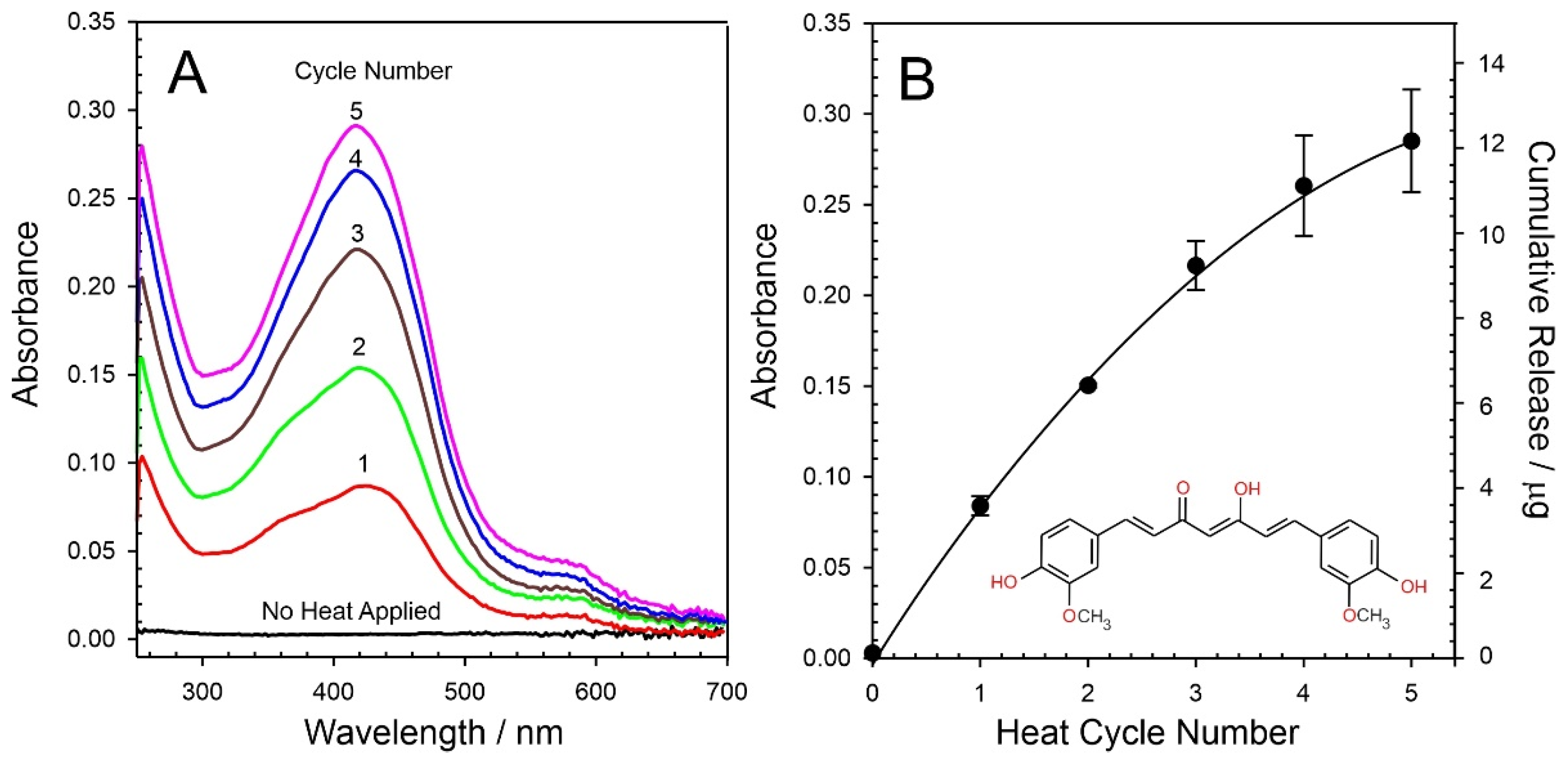 Micromachines 13 01132 g012