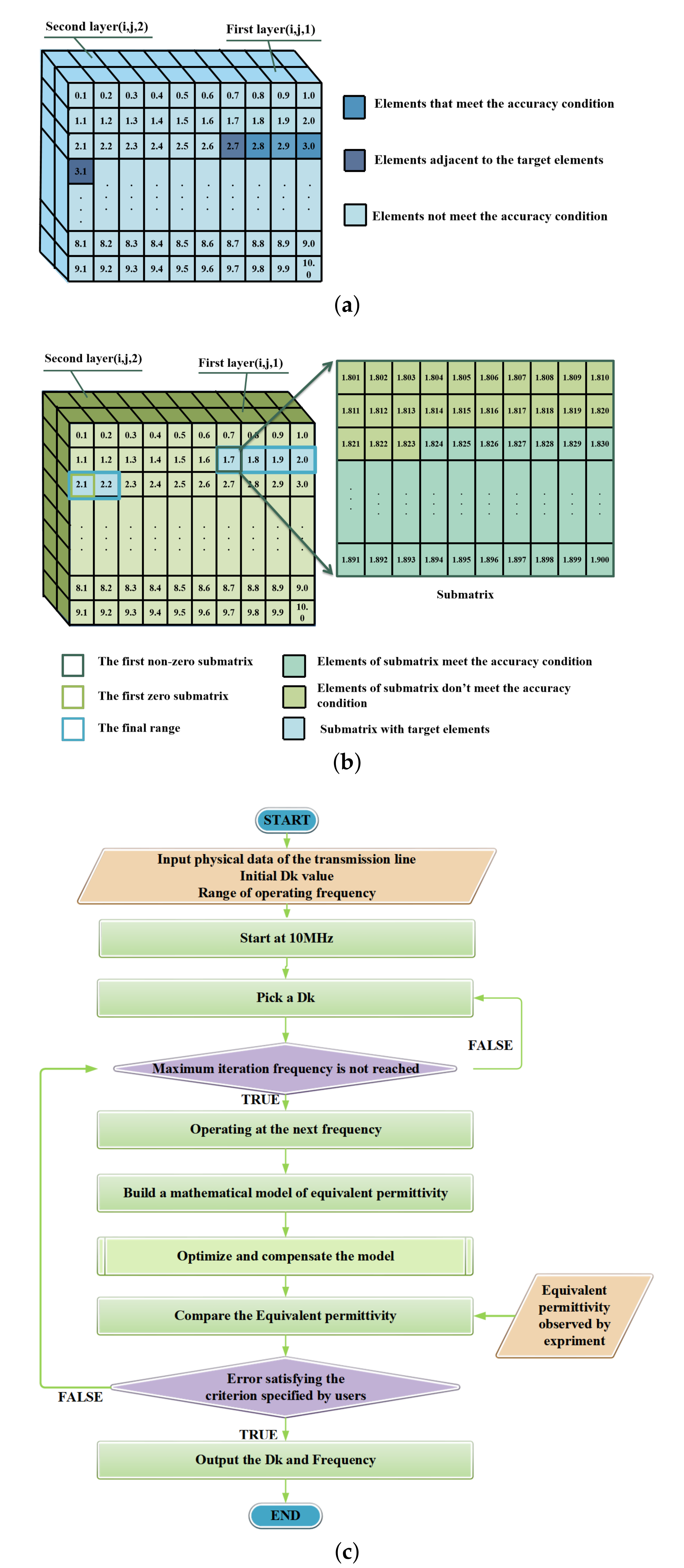 Micromachines 13 01138 g001