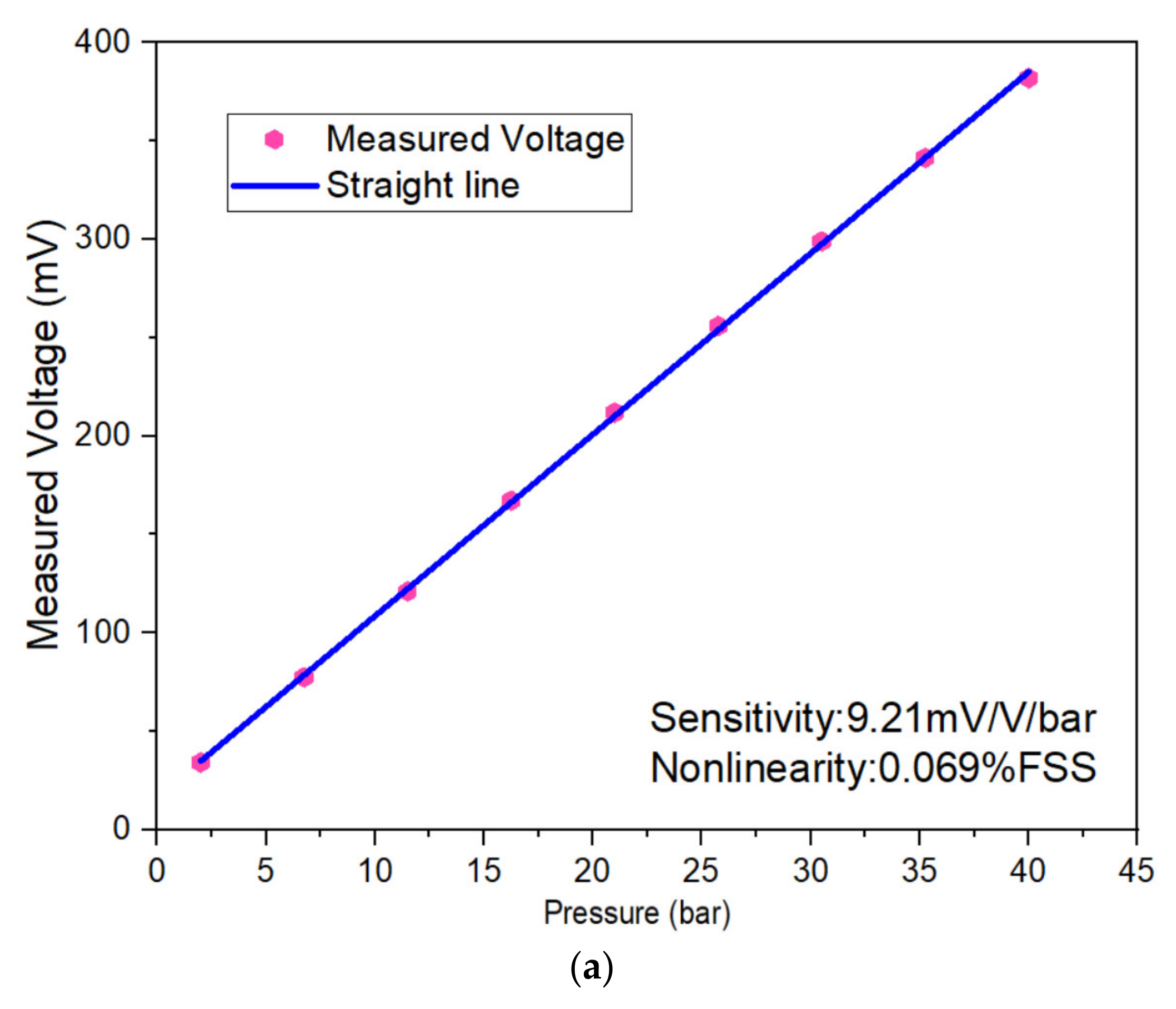 Micromachines 13 01142 g008a