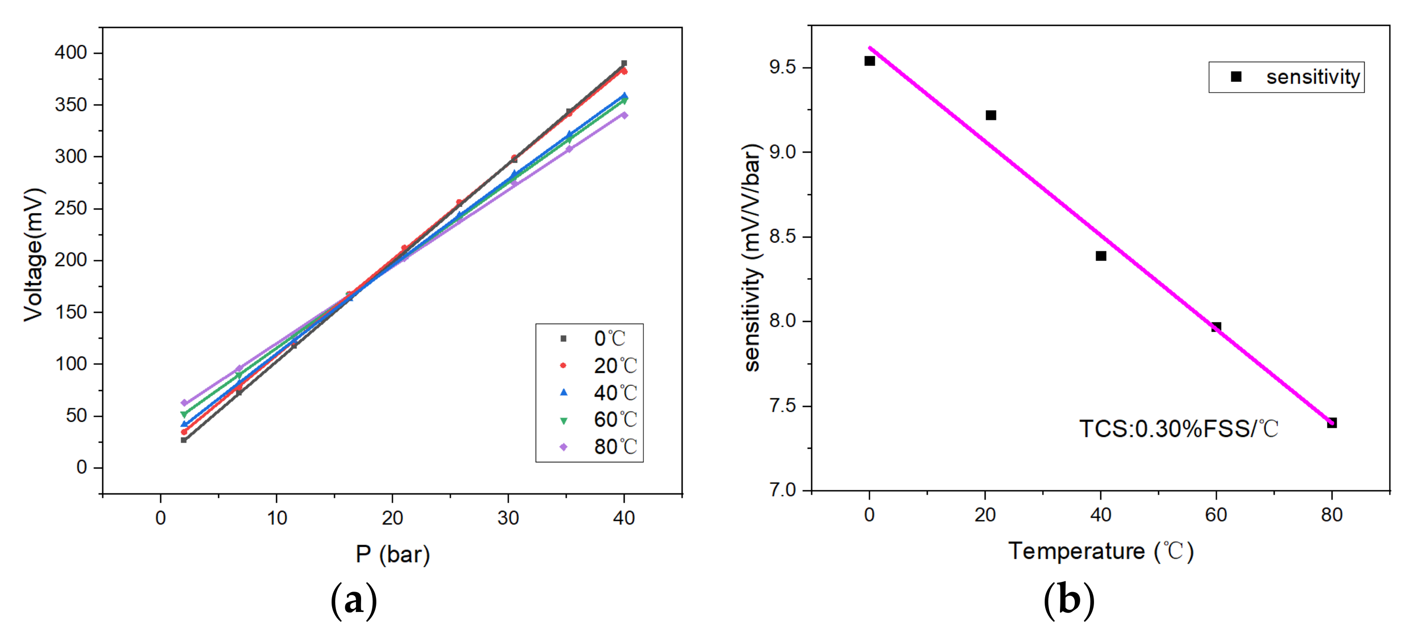 Micromachines 13 01142 g010