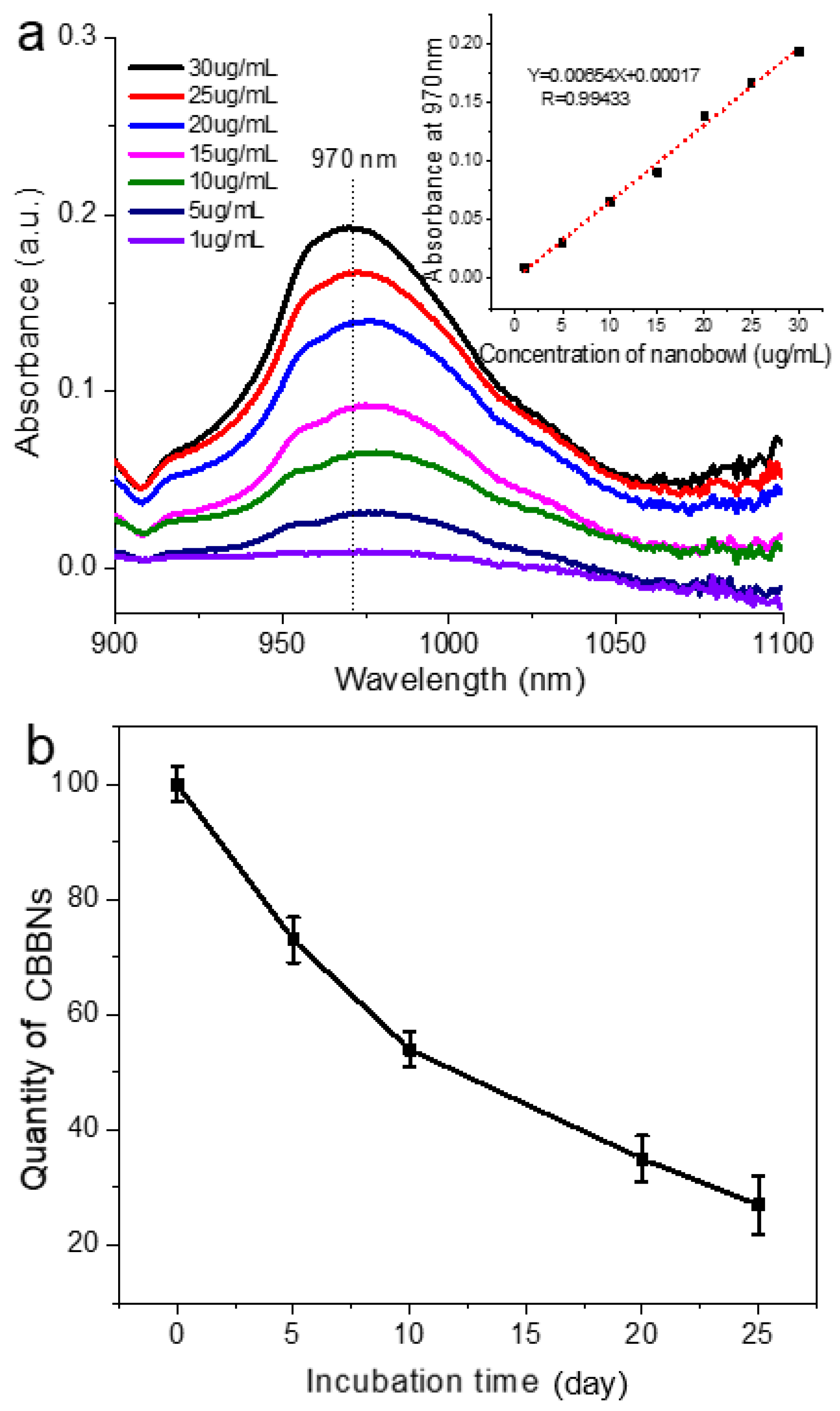 Micromachines 13 01144 g002