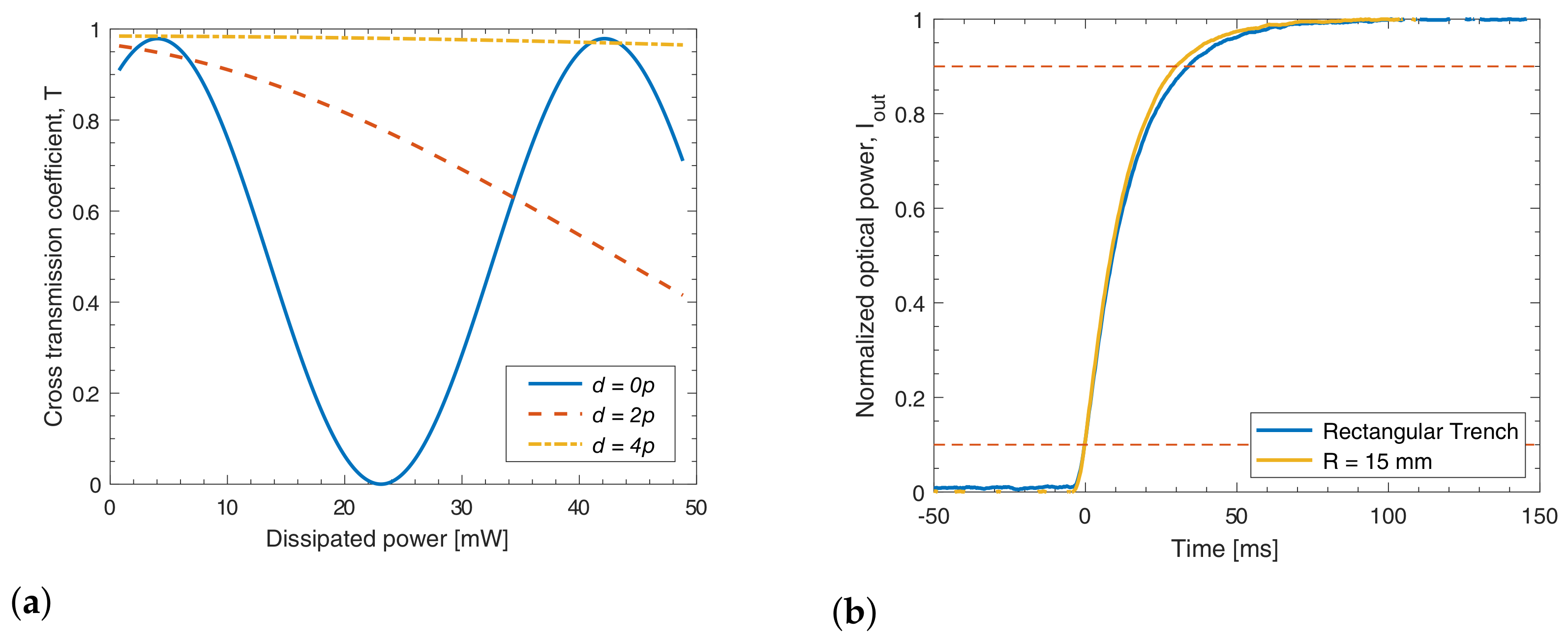 Micromachines 13 01145 g004