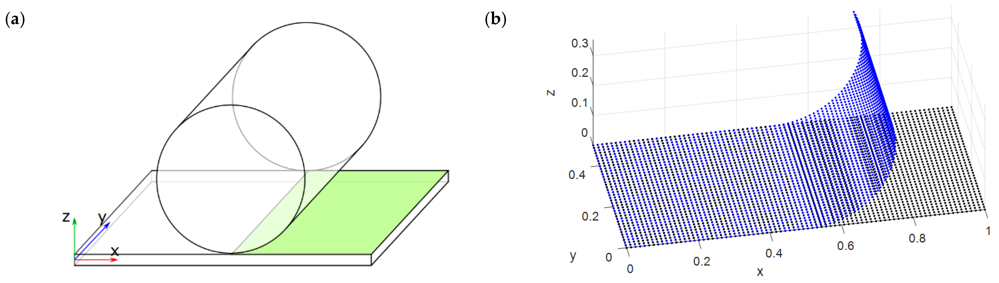 Micromachines 13 01163 g002 Micromachines 13 01163 g002