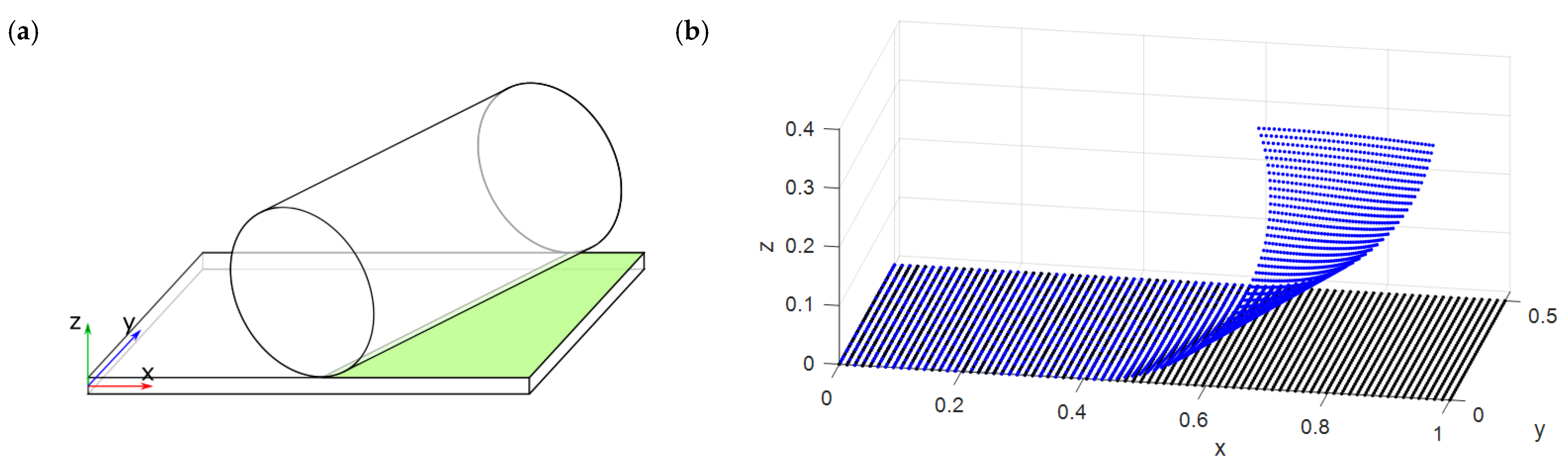 Micromachines 13 01163 g003 Micromachines 13 01163 g003