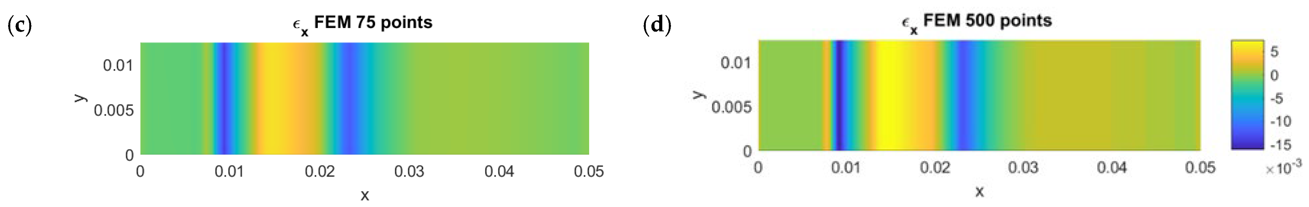 Micromachines 13 01163 g011b Micromachines 13 01163 g011b
