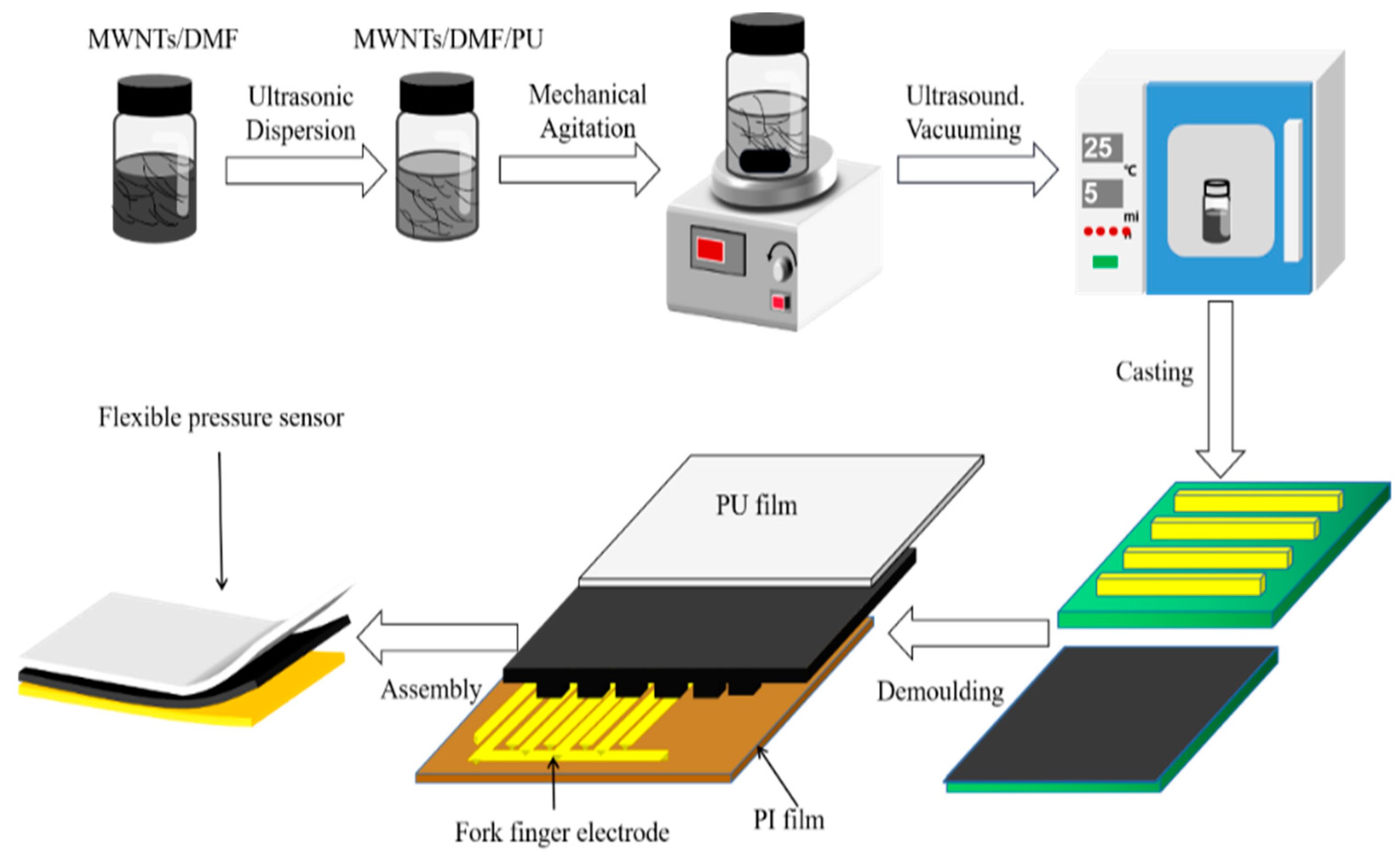 Micromachines 13 01164 g004
