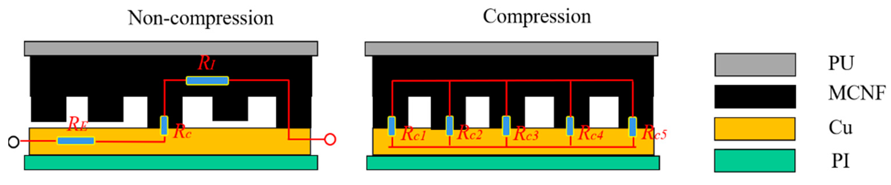 Micromachines 13 01164 g007