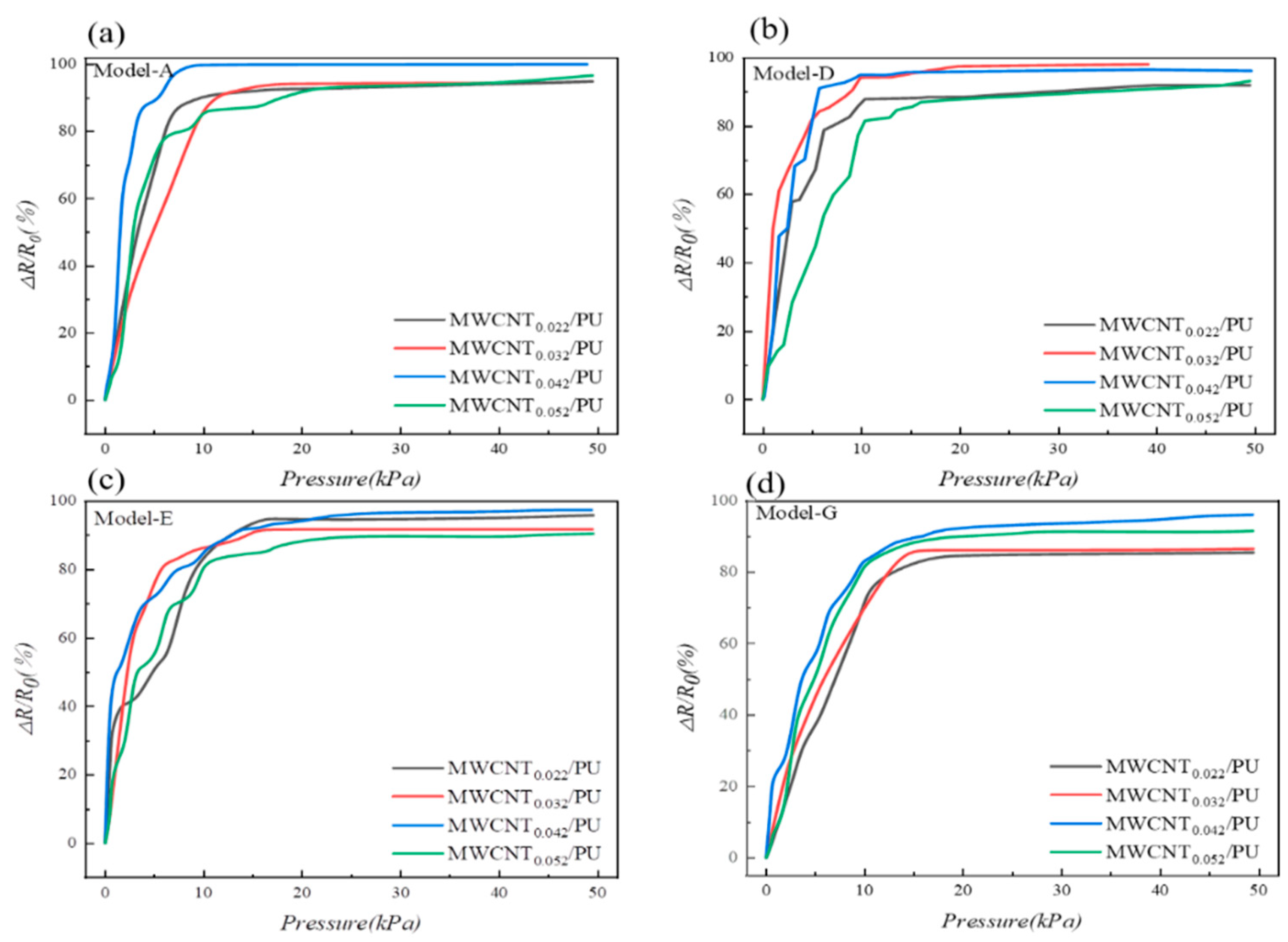 Micromachines 13 01164 g008