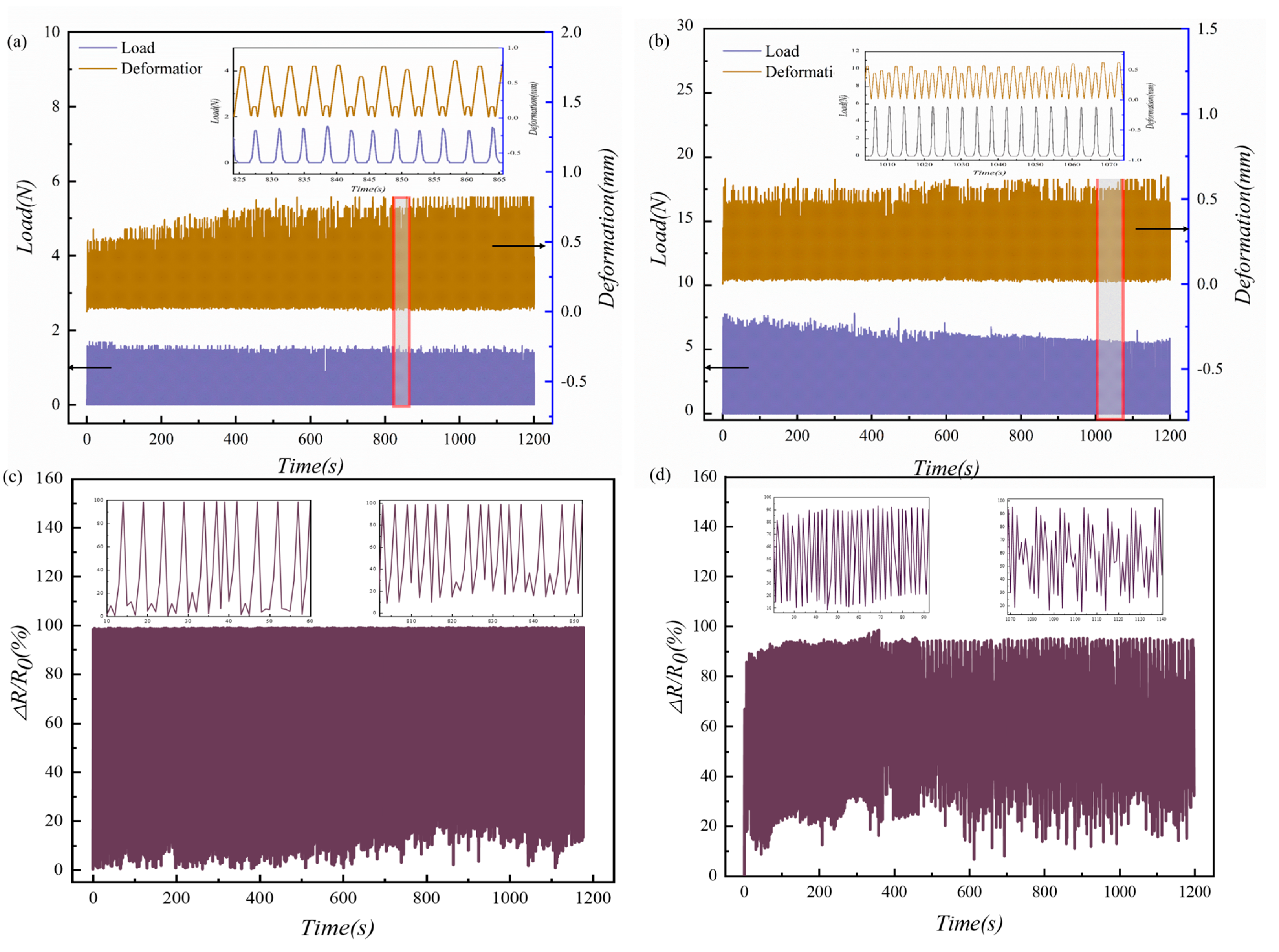 Micromachines 13 01164 g010