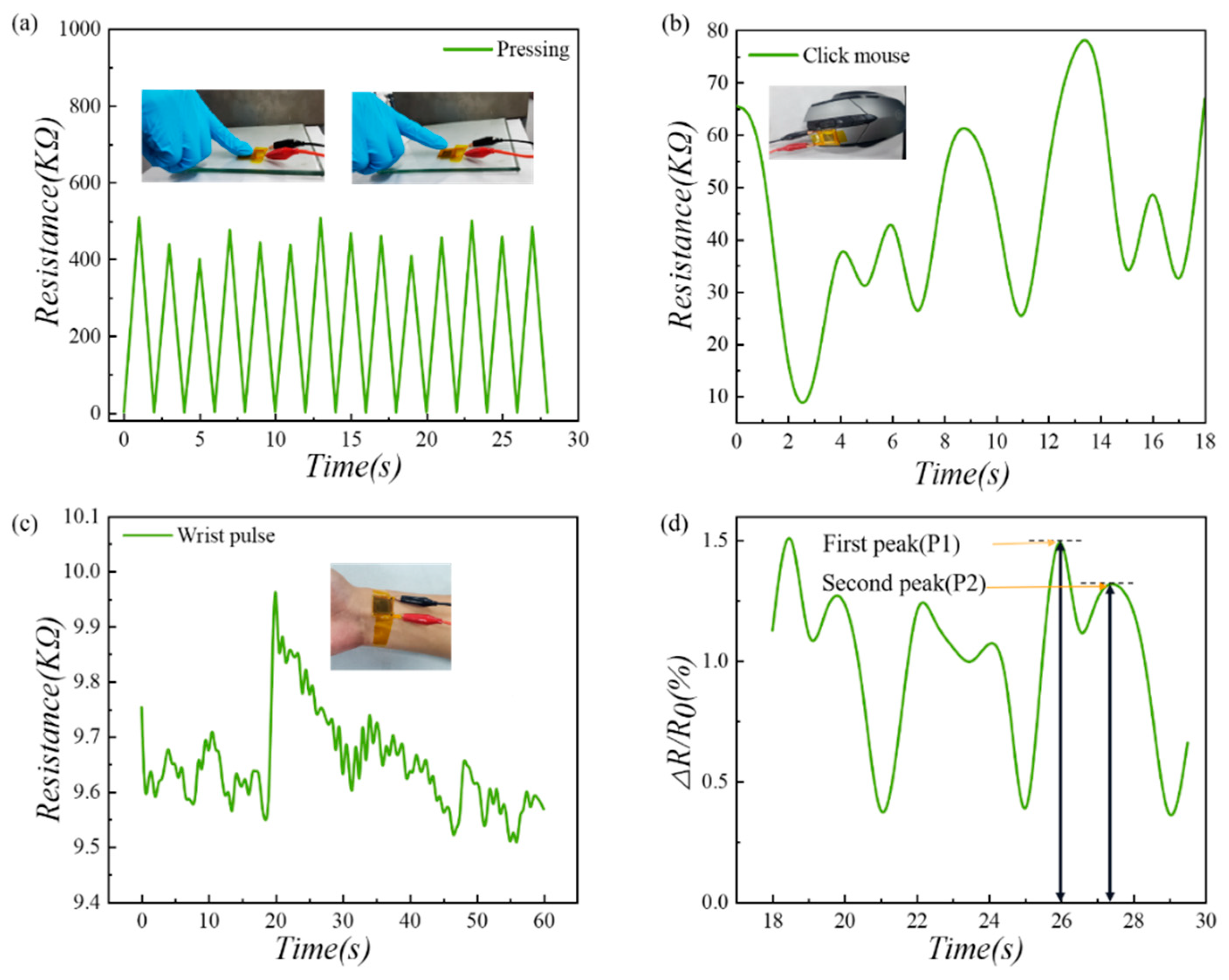 Micromachines 13 01164 g011