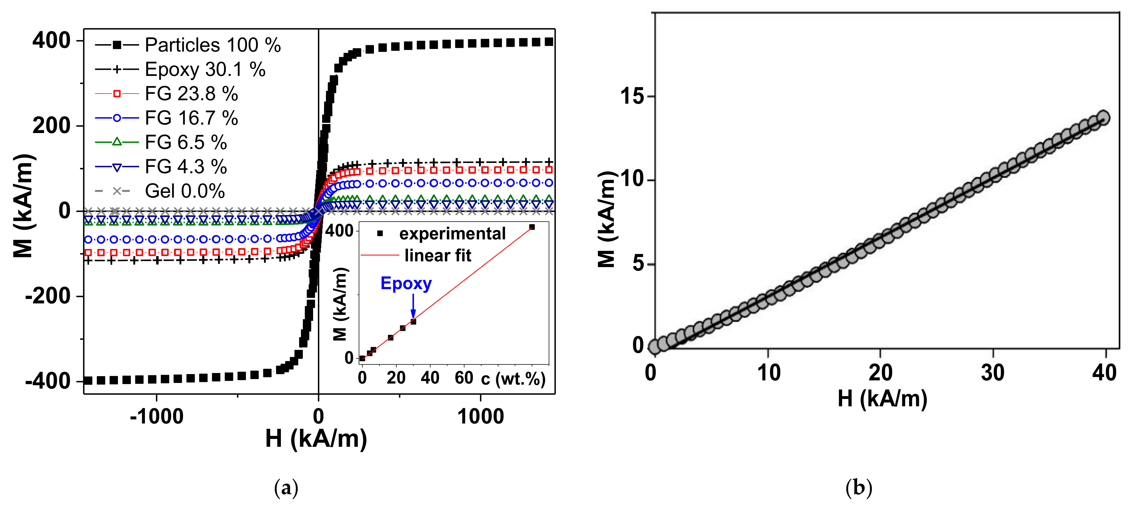Micromachines 13 01165 g003