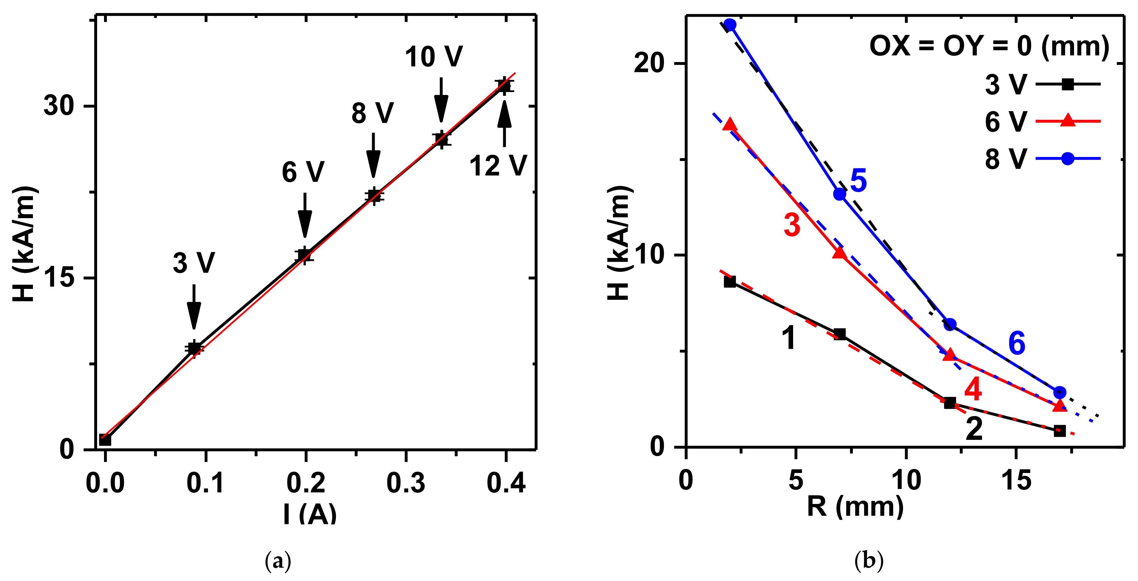 Micromachines 13 01165 g005