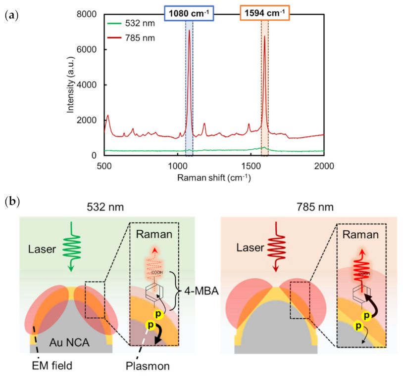 Micromachines 13 01182 g004