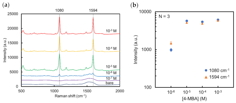 Micromachines 13 01182 g005