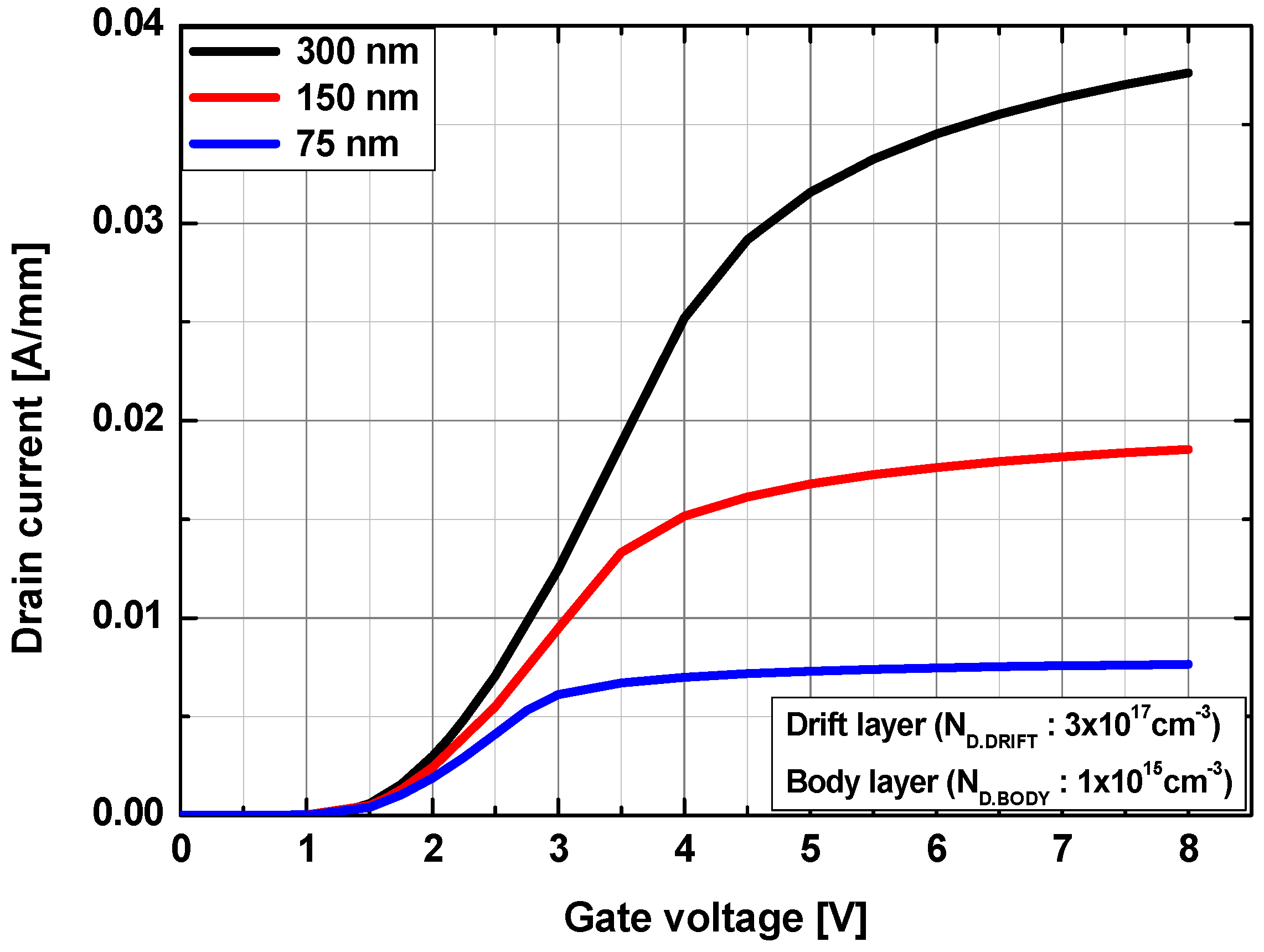 Micromachines 13 01185 g006
