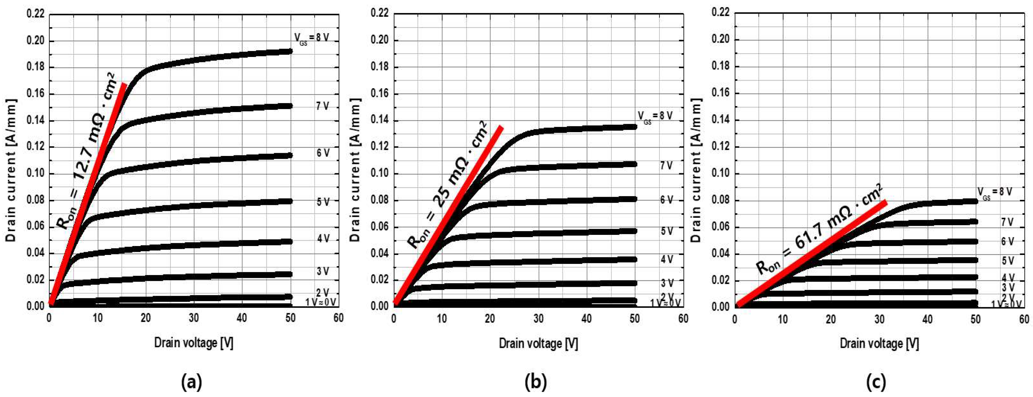 Micromachines 13 01185 g007