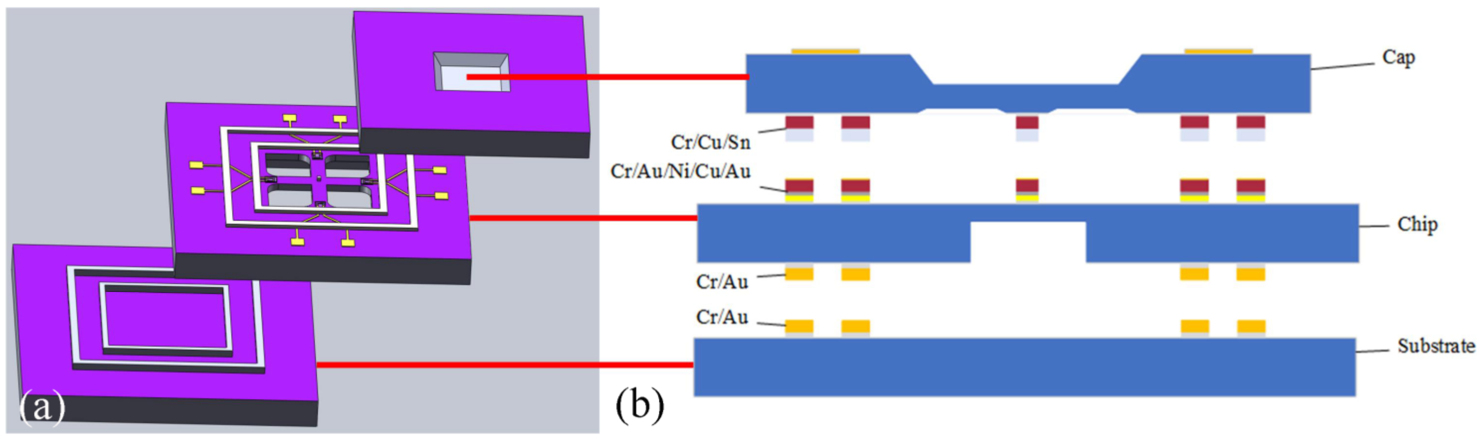 Micromachines 13 01191 g001 Micromachines 13 01191 g001