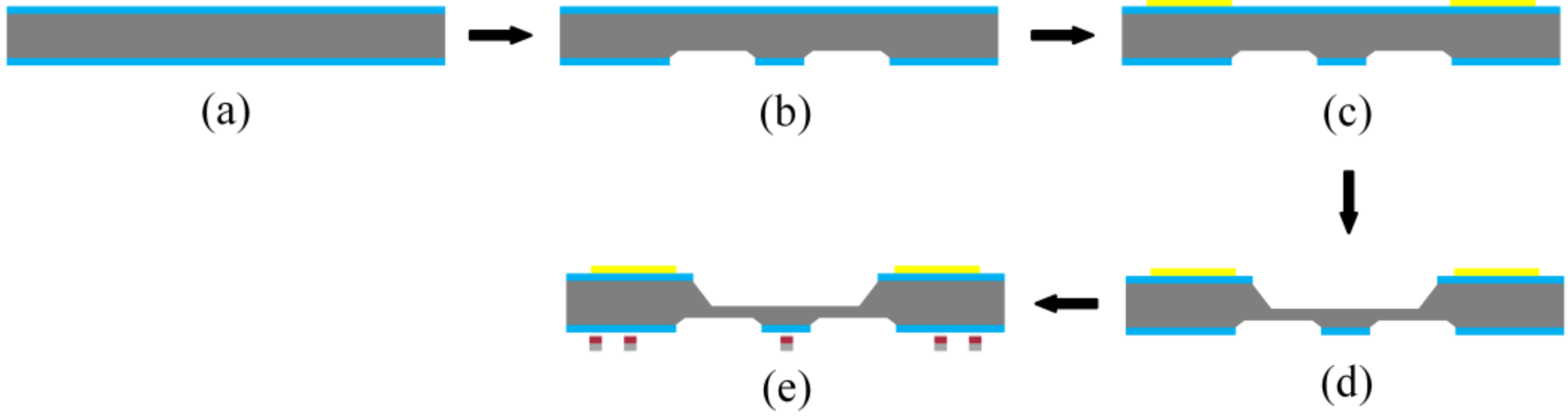 Micromachines 13 01191 g002 Micromachines 13 01191 g002