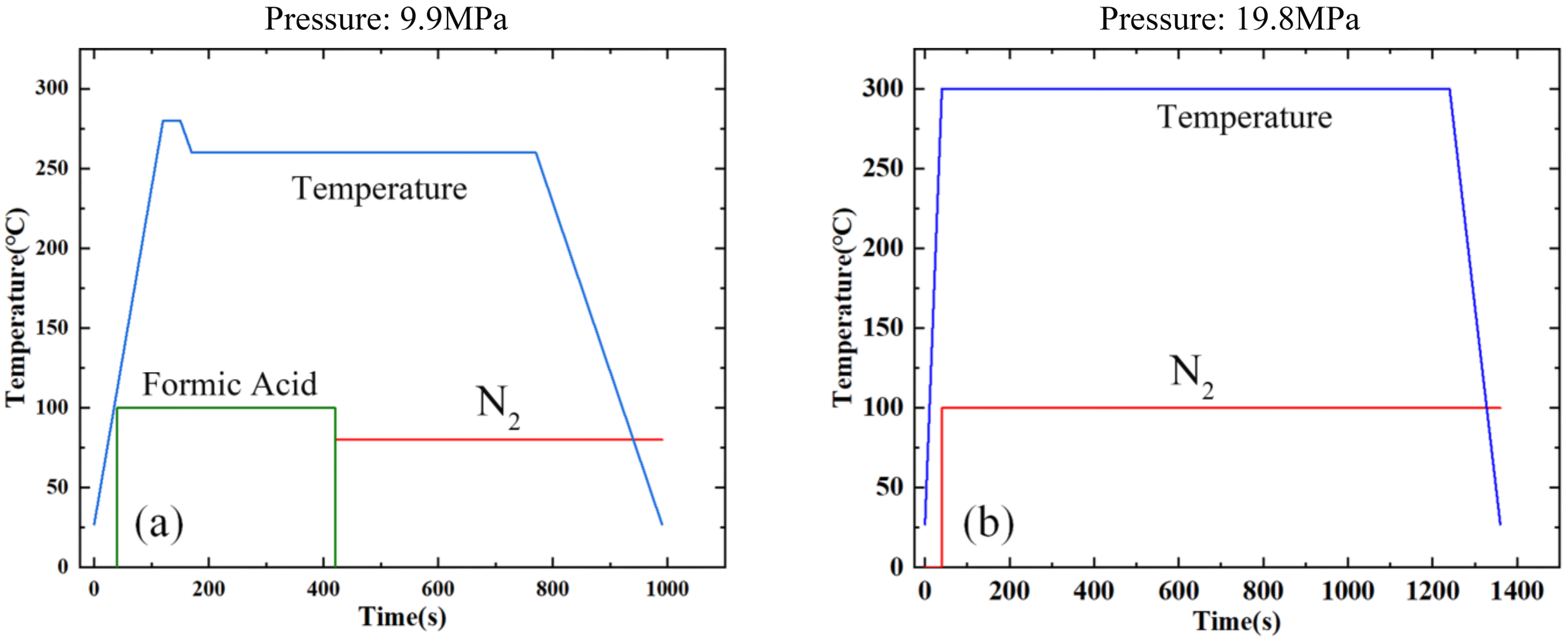 Micromachines 13 01191 g006 Micromachines 13 01191 g006