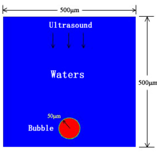 Dual frequency Ultrasonic Cavitation in Various Liquids: High