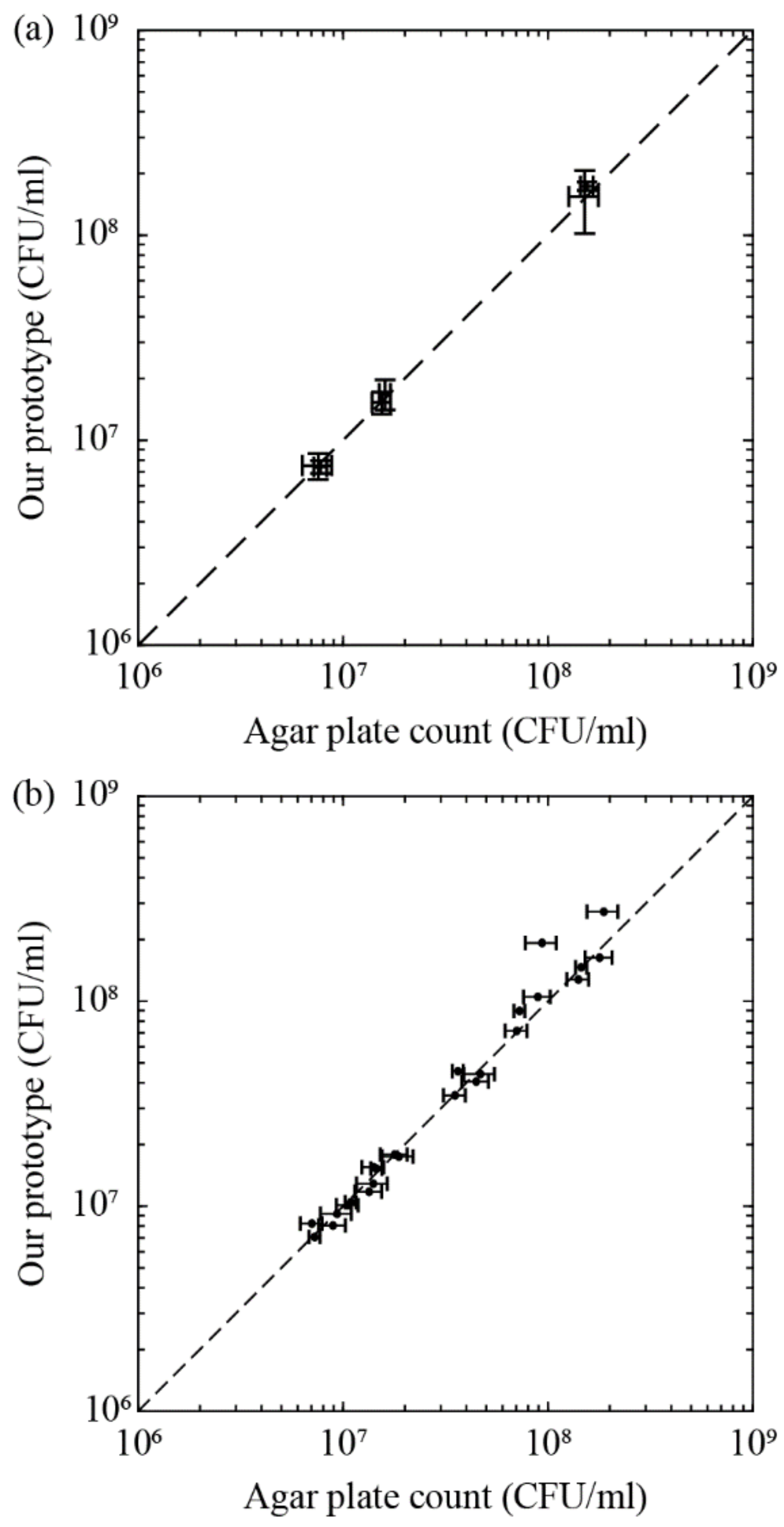 Micromachines 13 01198 g005 Micromachines 13 01198 g005
