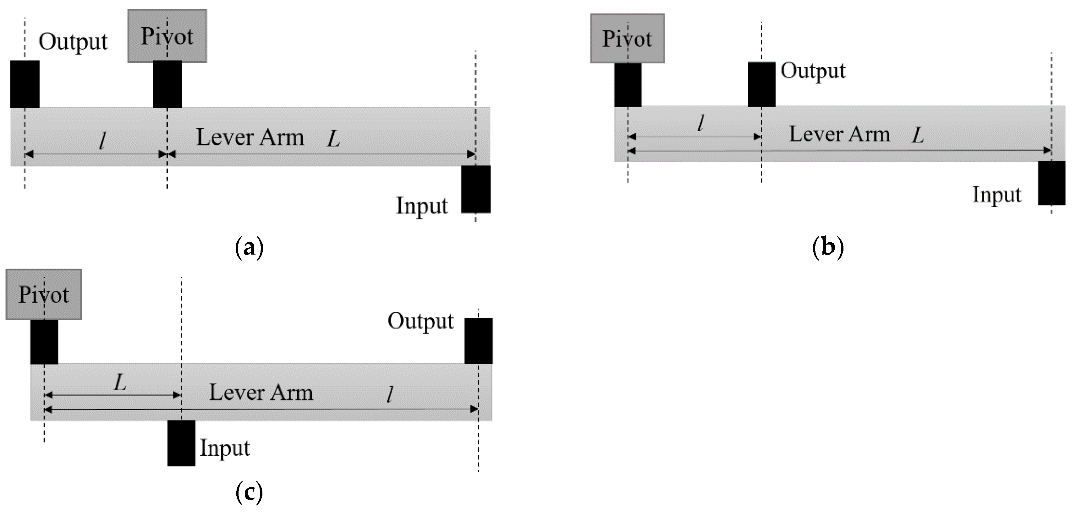 Micromachines 13 01201 g001