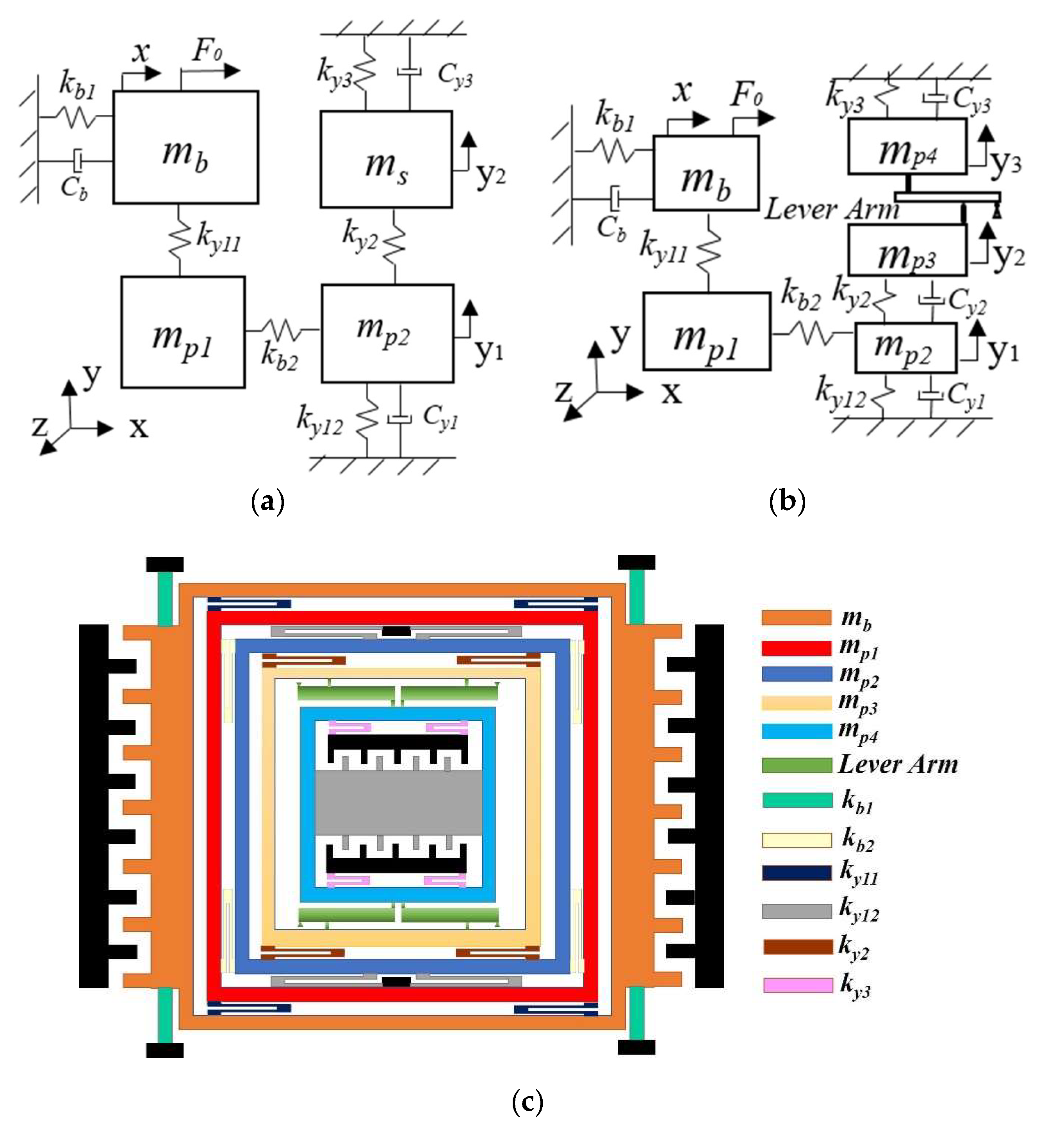Micromachines 13 01201 g002