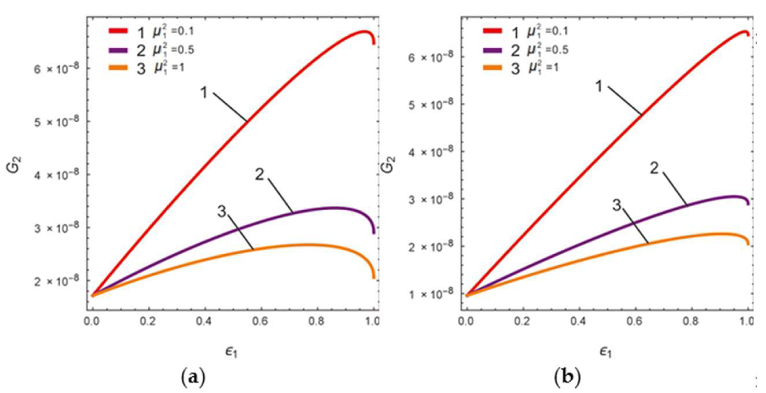 Micromachines 13 01201 g003